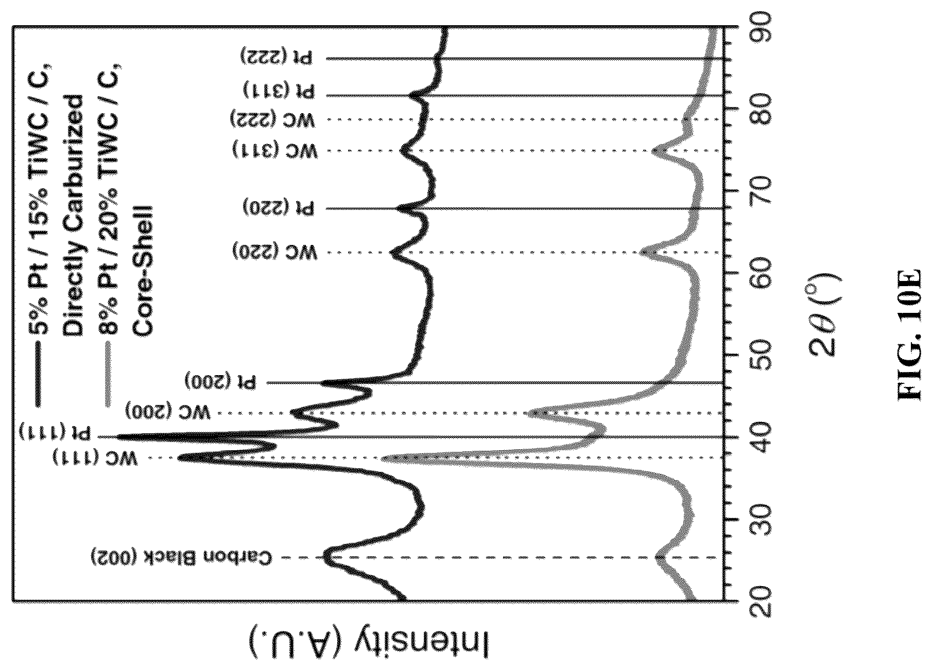 Patent US12303875 Figure 18 – Noble metal monolayer shell coatings on transition metal ceramic nanoparticle cores