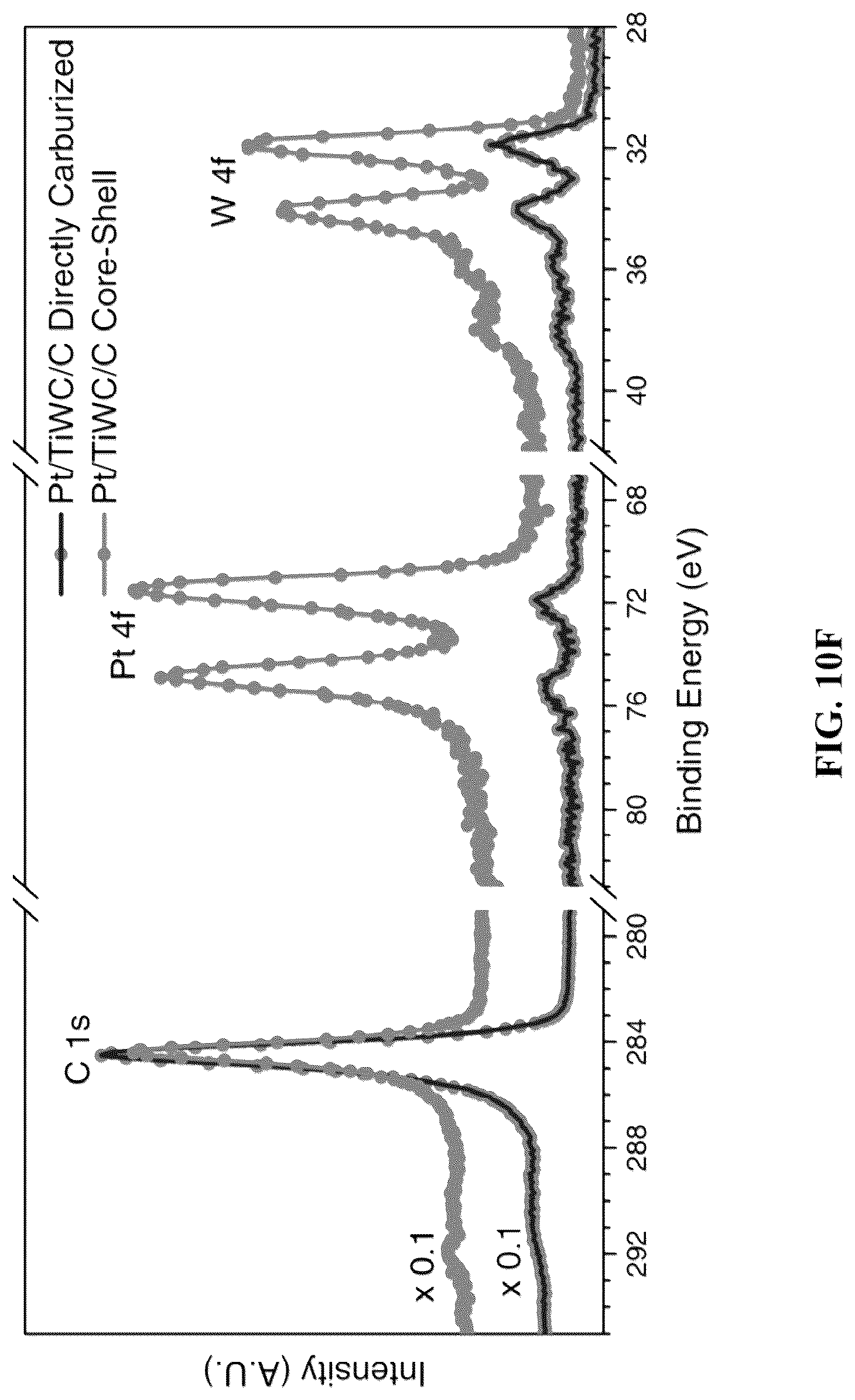 Patent US12303875 Figure 19 – Noble metal monolayer shell coatings on transition metal ceramic nanoparticle cores