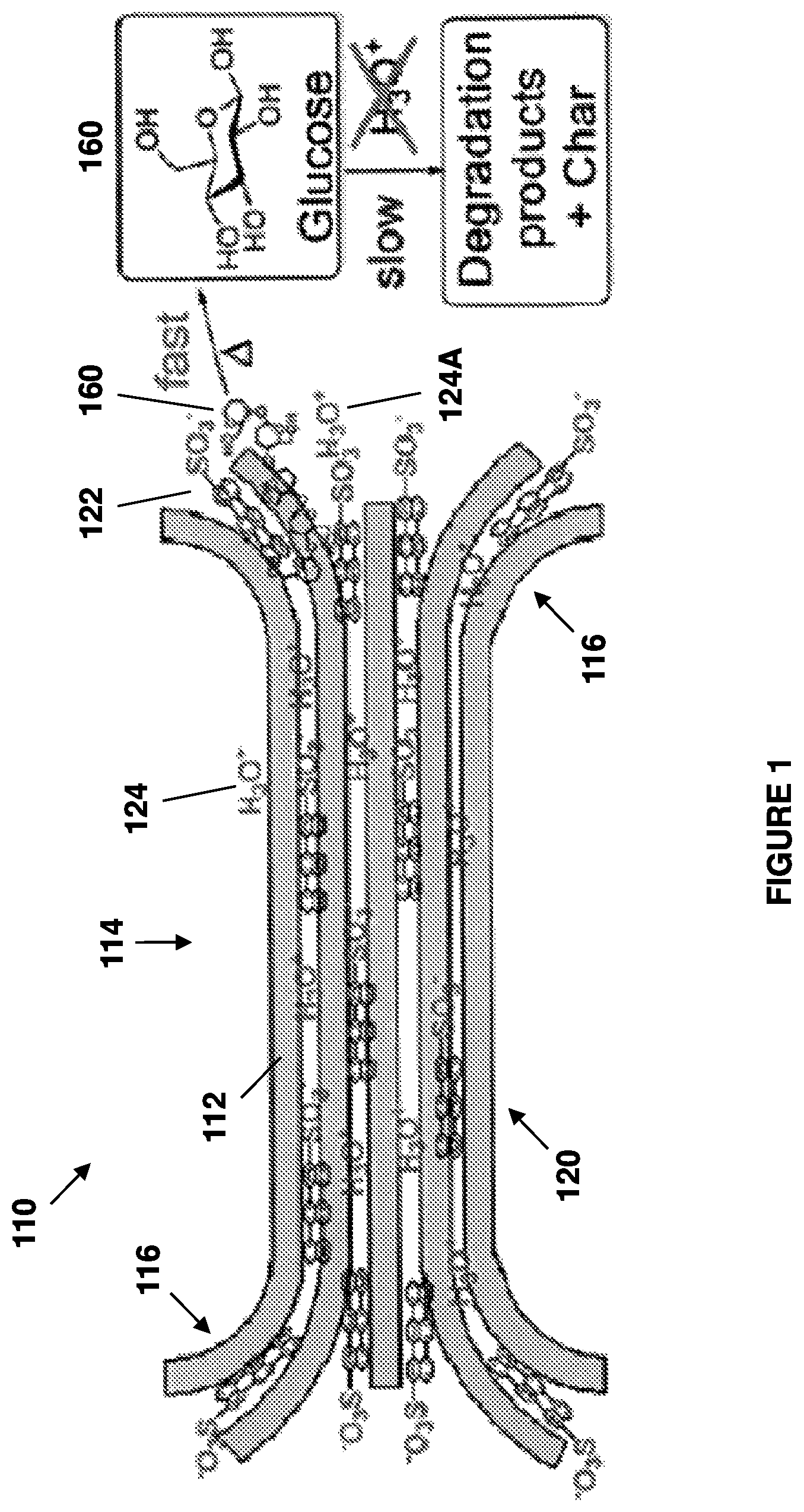 Patent US12303876 Figure 1 – Methods for cellulose hydrolysis using sulfonated polyaromatic catalysts