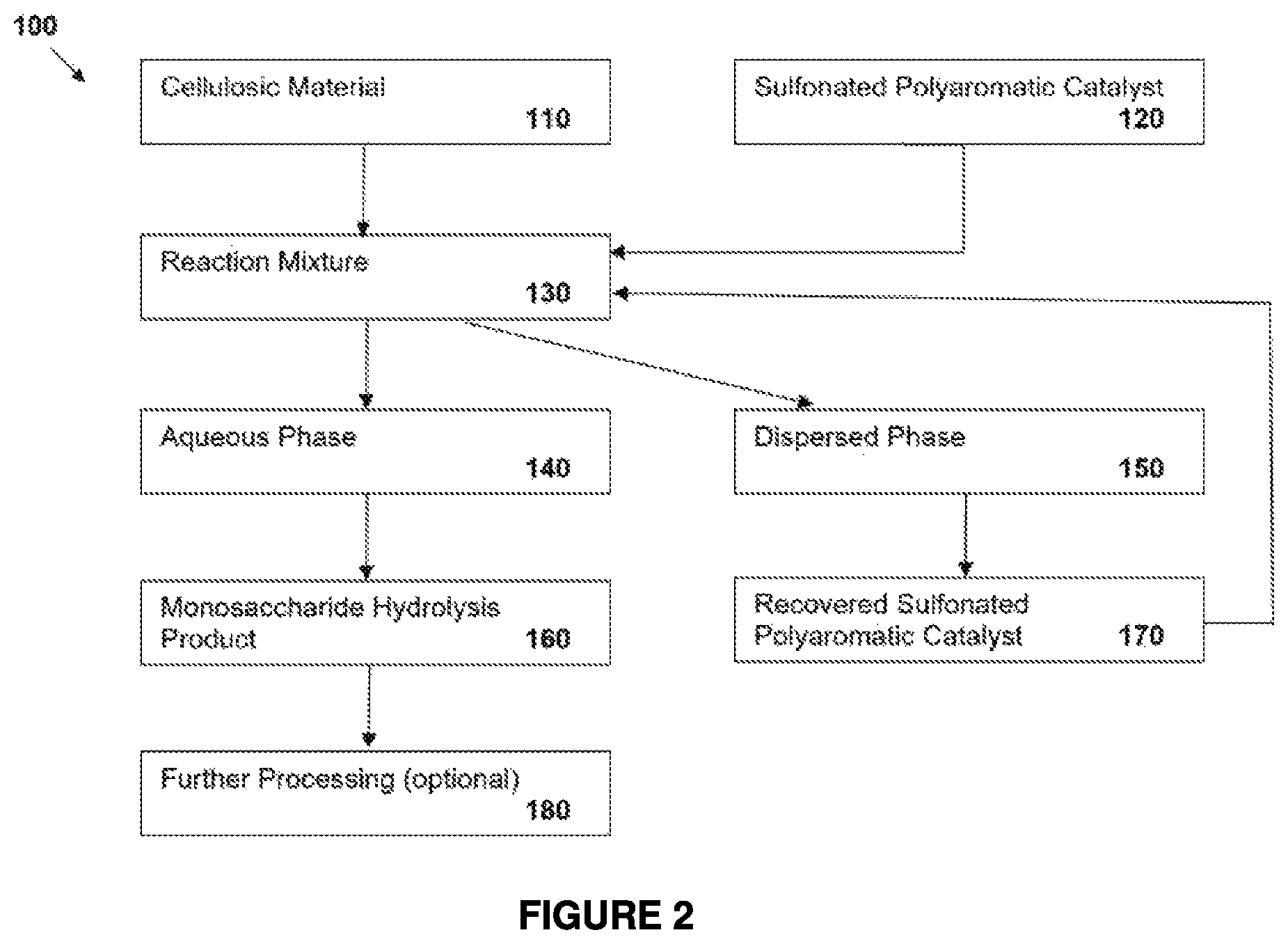 Patent US12303876 Figure 2 – Methods for cellulose hydrolysis using sulfonated polyaromatic catalysts