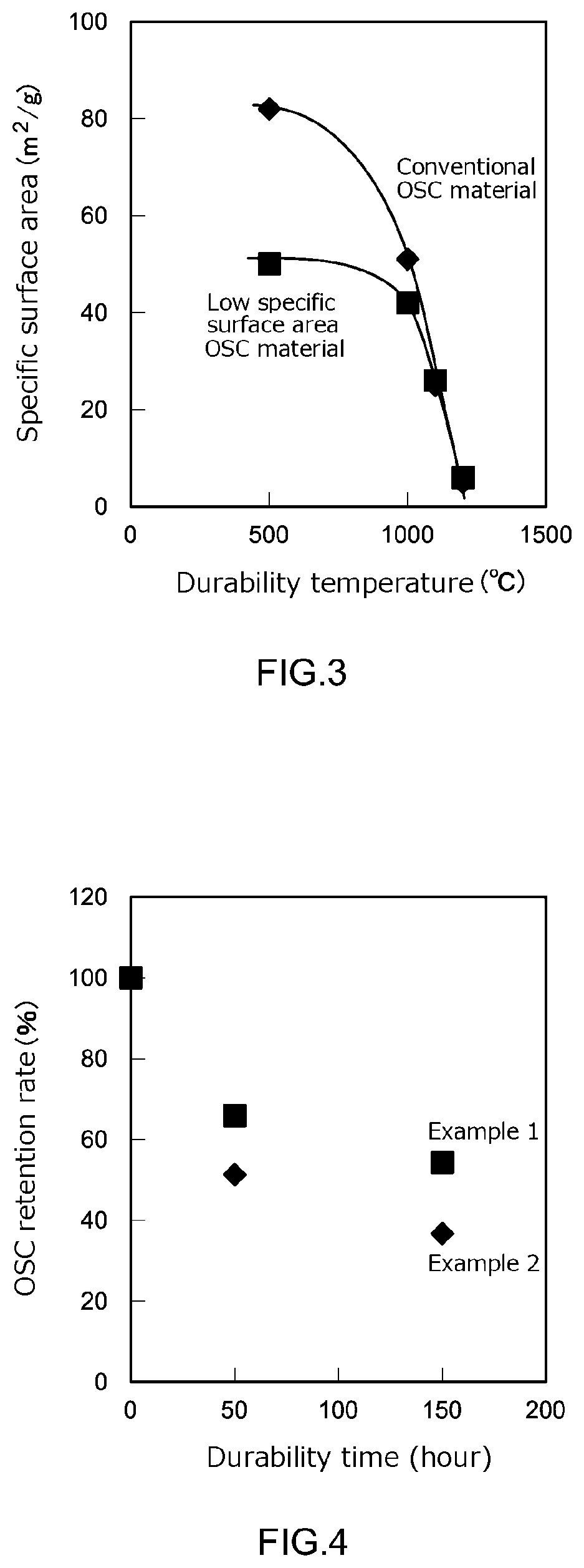 Patent US12303877 Figure 2 – Exhaust gas purification catalyst