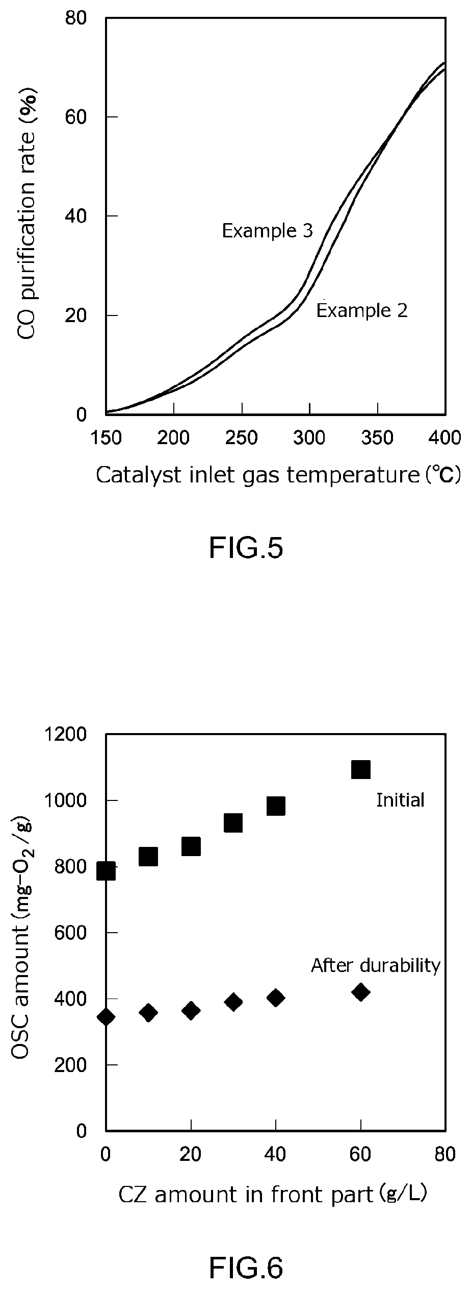 Patent US12303877 Figure 3 – Exhaust gas purification catalyst