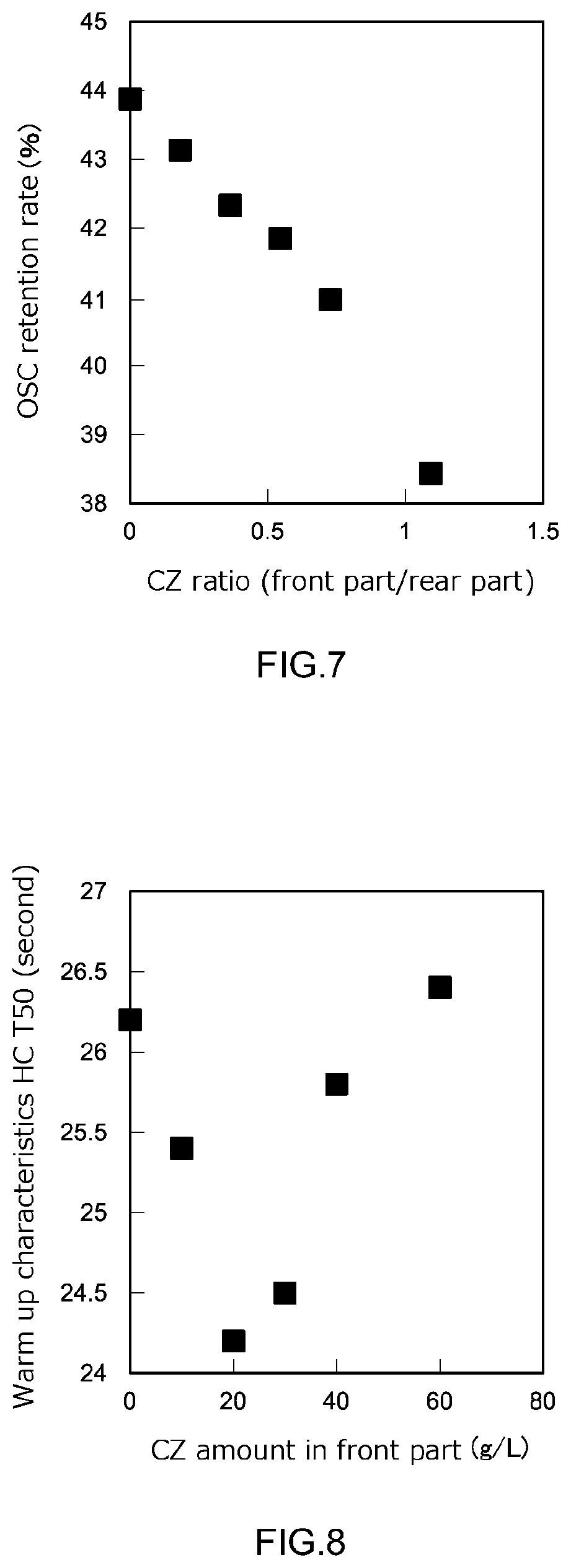 Patent US12303877 Figure 4 – Exhaust gas purification catalyst