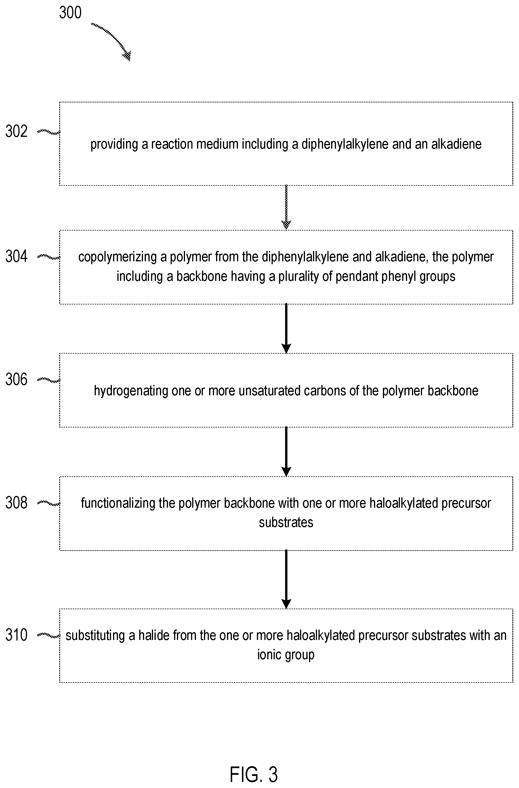Patent US12303880 Figure 5 – Alkaline anion exchange membranes derived from diphenylethylene and co-monomer feedstock
