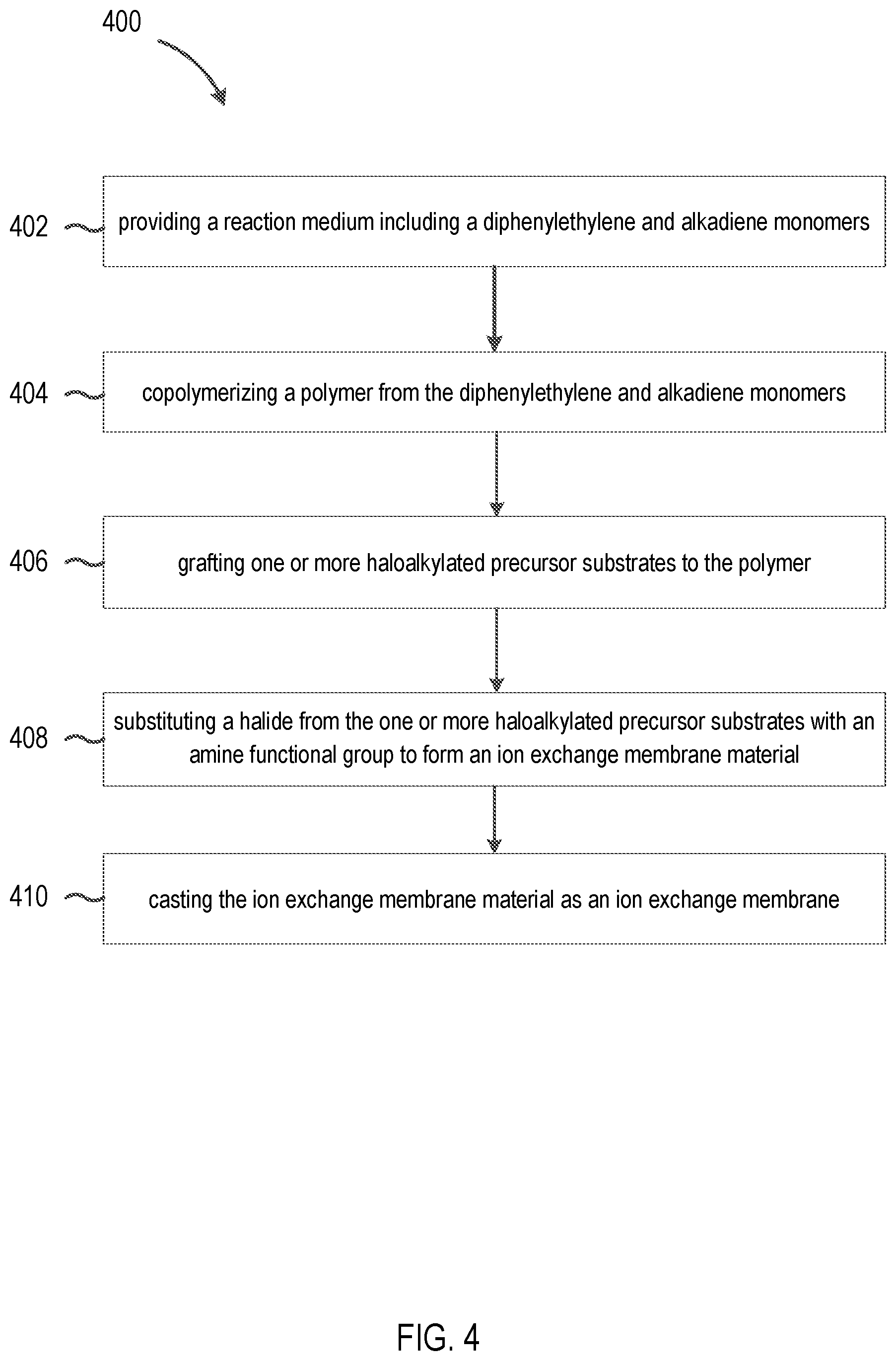 Patent US12303880 Figure 6 – Alkaline anion exchange membranes derived from diphenylethylene and co-monomer feedstock