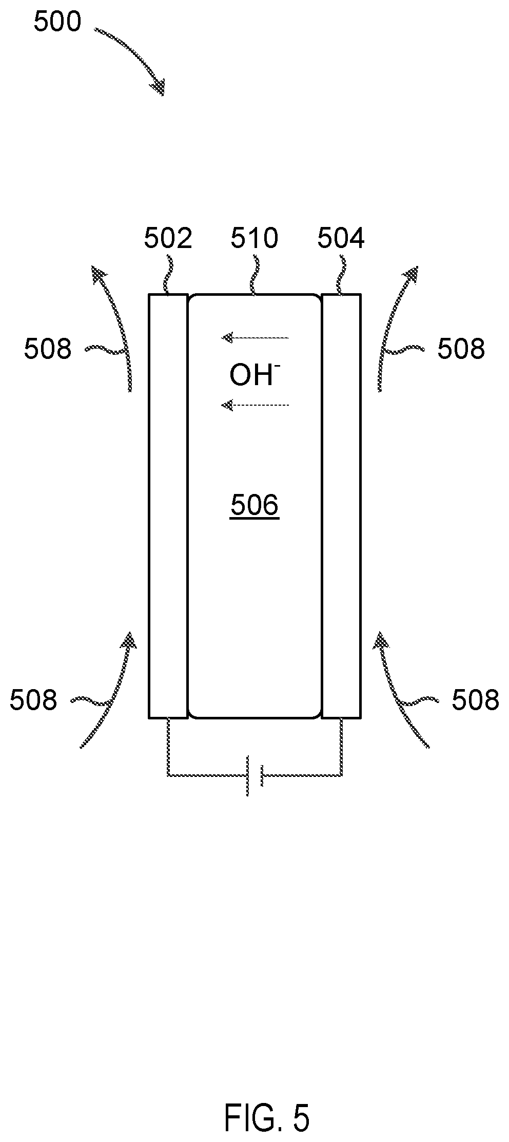 Patent US12303880 Figure 7 – Alkaline anion exchange membranes derived from diphenylethylene and co-monomer feedstock