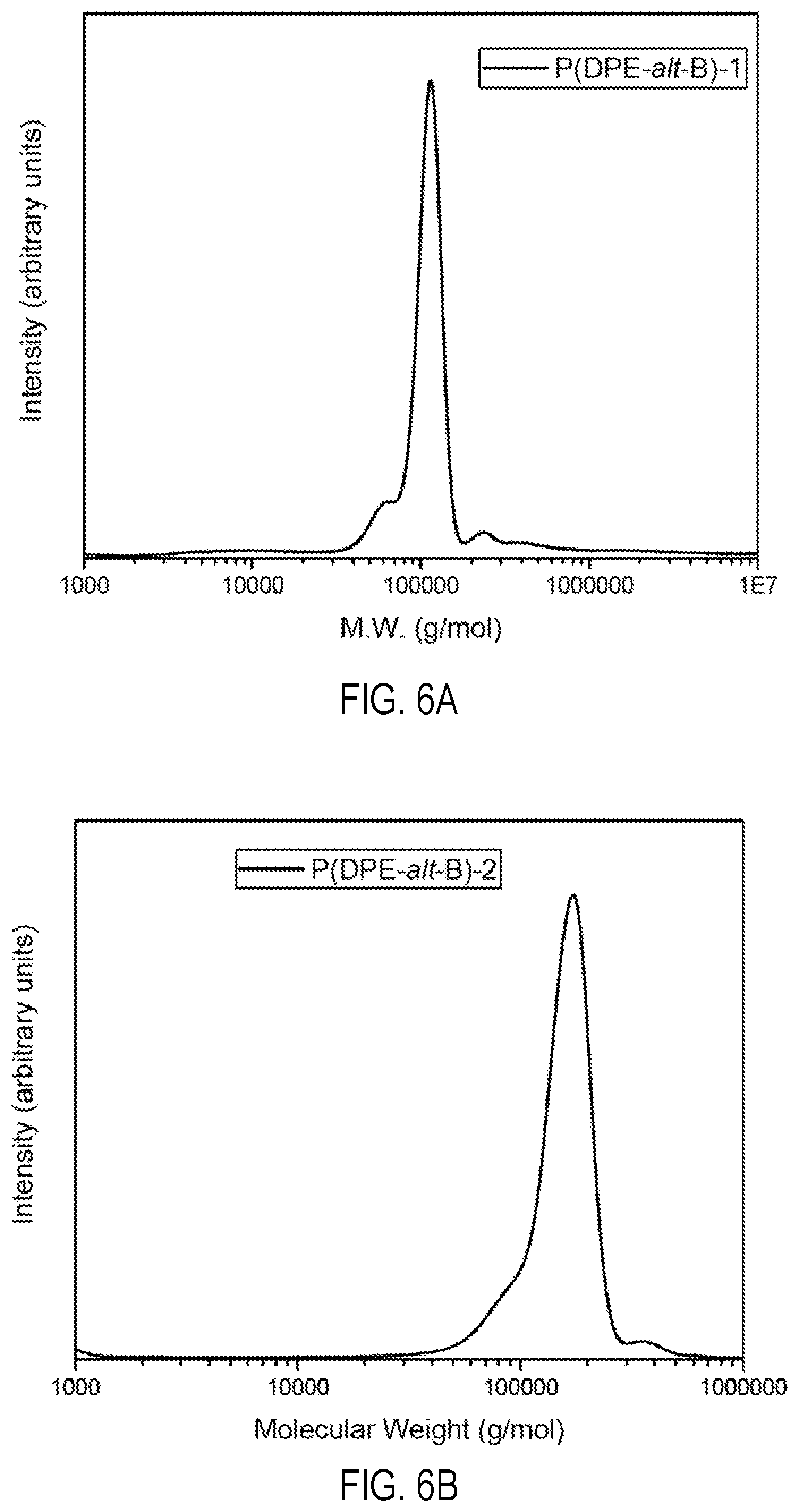 Patent US12303880 Figure 8 – Alkaline anion exchange membranes derived from diphenylethylene and co-monomer feedstock