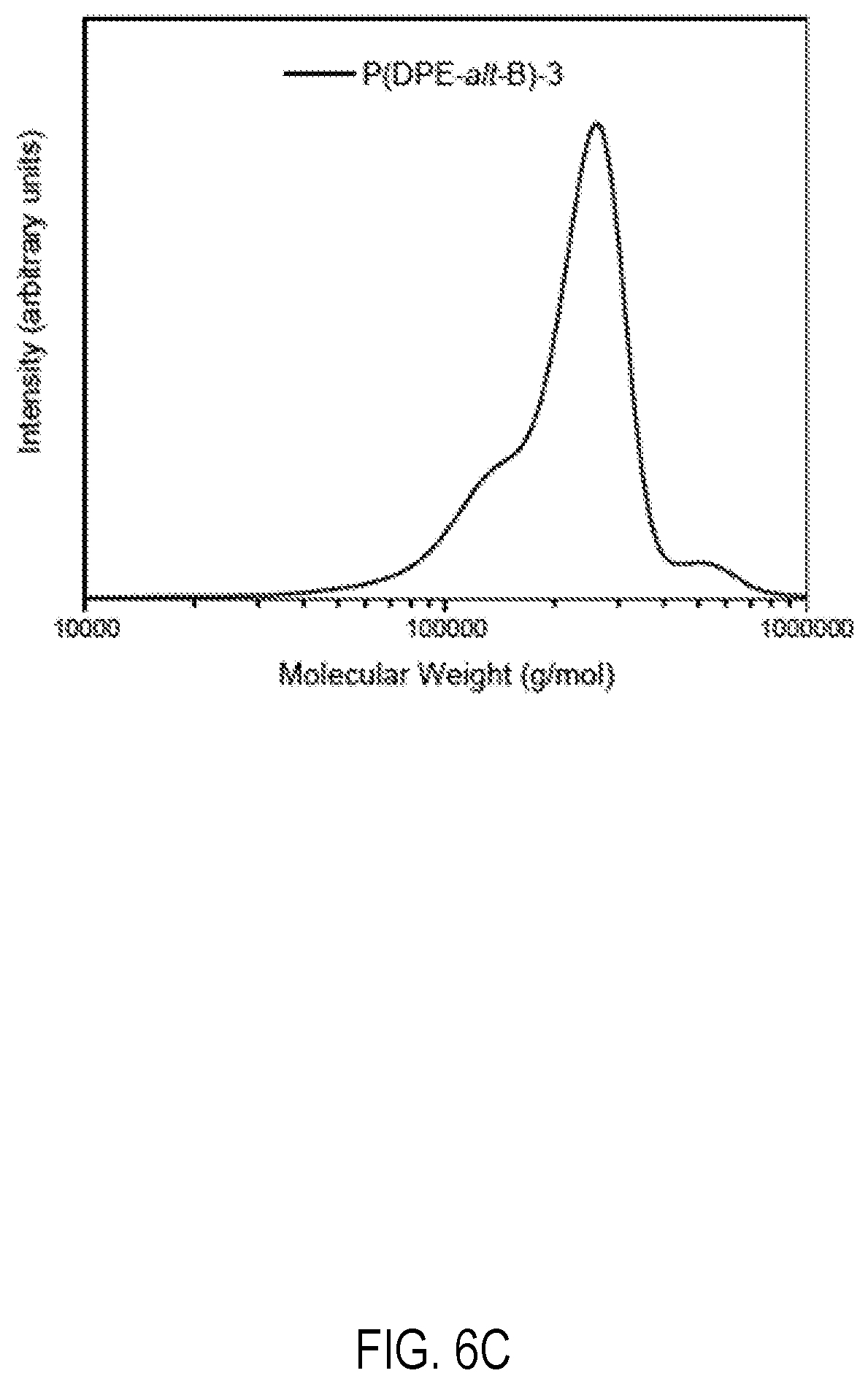 Patent US12303880 Figure 9 – Alkaline anion exchange membranes derived from diphenylethylene and co-monomer feedstock