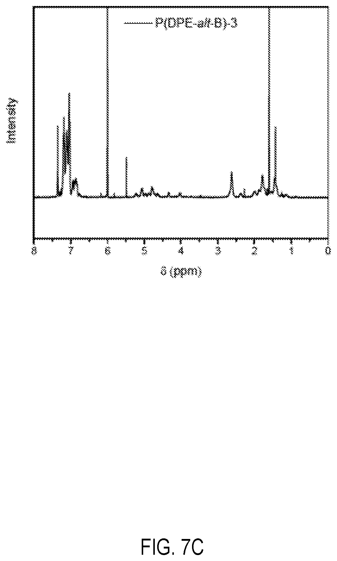 Patent US12303880 Figure 11 – Alkaline anion exchange membranes derived from diphenylethylene and co-monomer feedstock