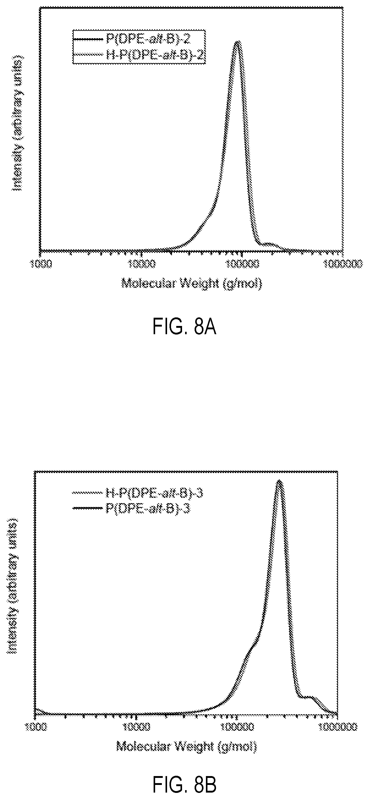 Patent US12303880 Figure 12 – Alkaline anion exchange membranes derived from diphenylethylene and co-monomer feedstock