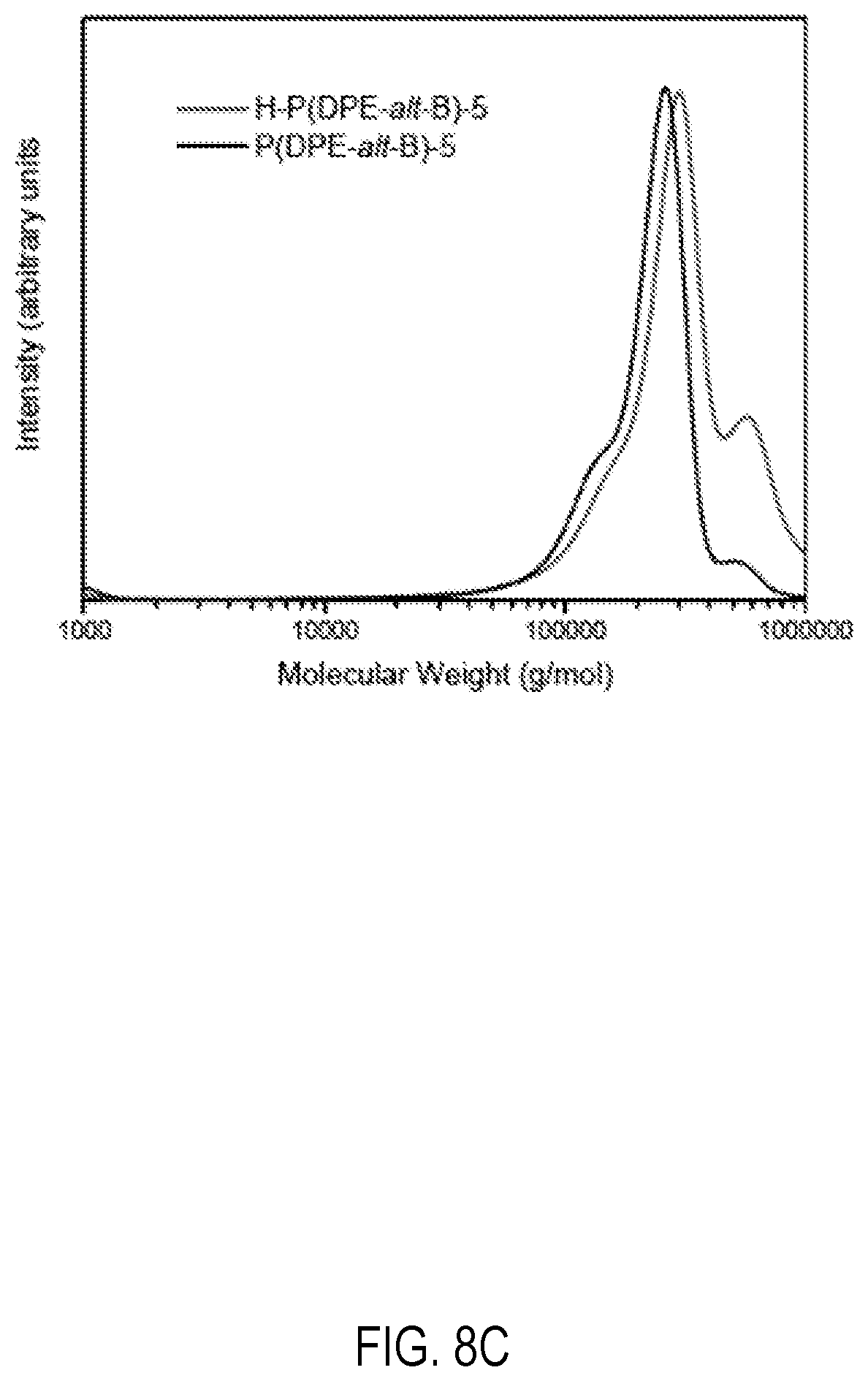 Patent US12303880 Figure 13 – Alkaline anion exchange membranes derived from diphenylethylene and co-monomer feedstock