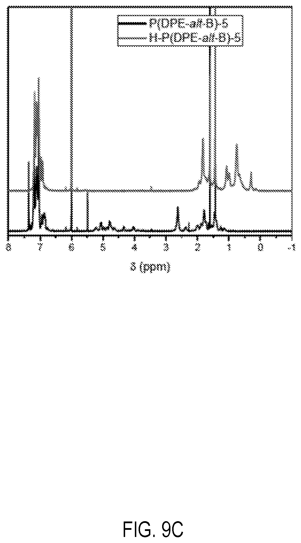 Patent US12303880 Figure 15 – Alkaline anion exchange membranes derived from diphenylethylene and co-monomer feedstock