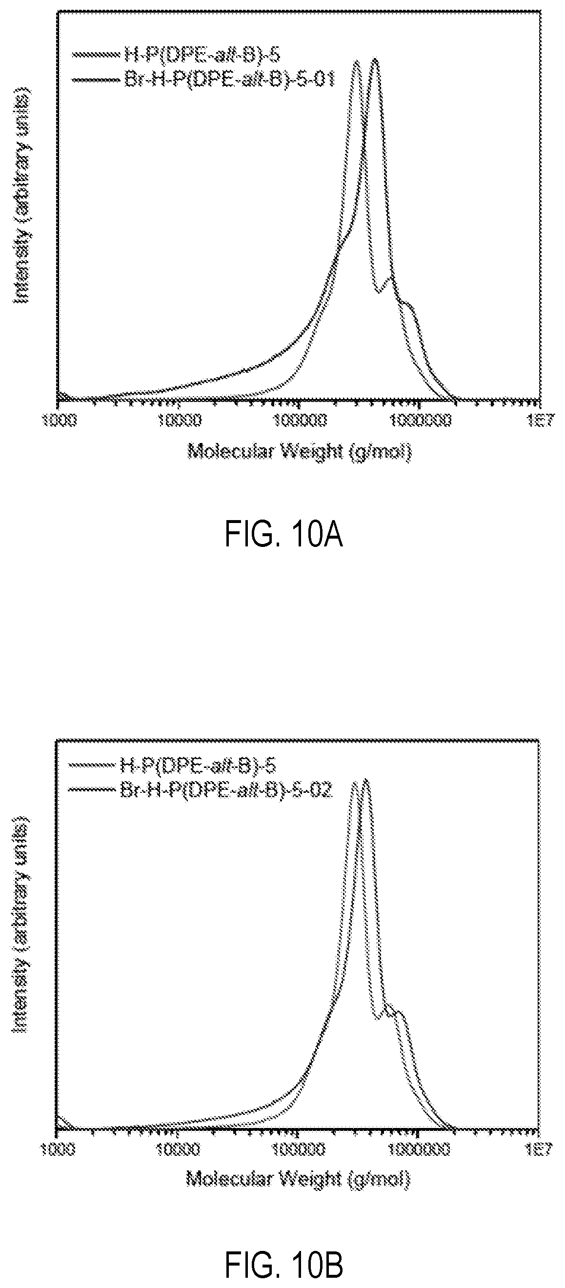 Patent US12303880 Figure 16 – Alkaline anion exchange membranes derived from diphenylethylene and co-monomer feedstock