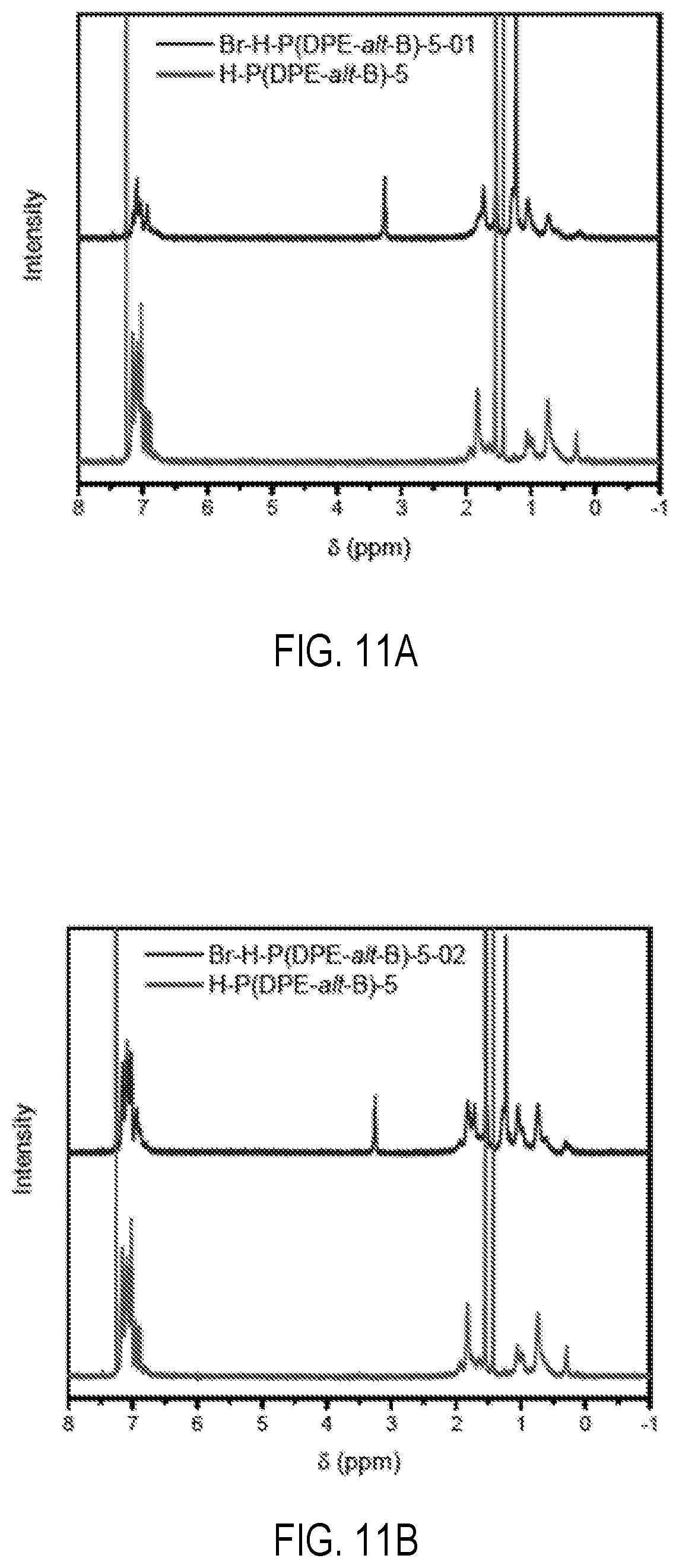 Patent US12303880 Figure 17 – Alkaline anion exchange membranes derived from diphenylethylene and co-monomer feedstock