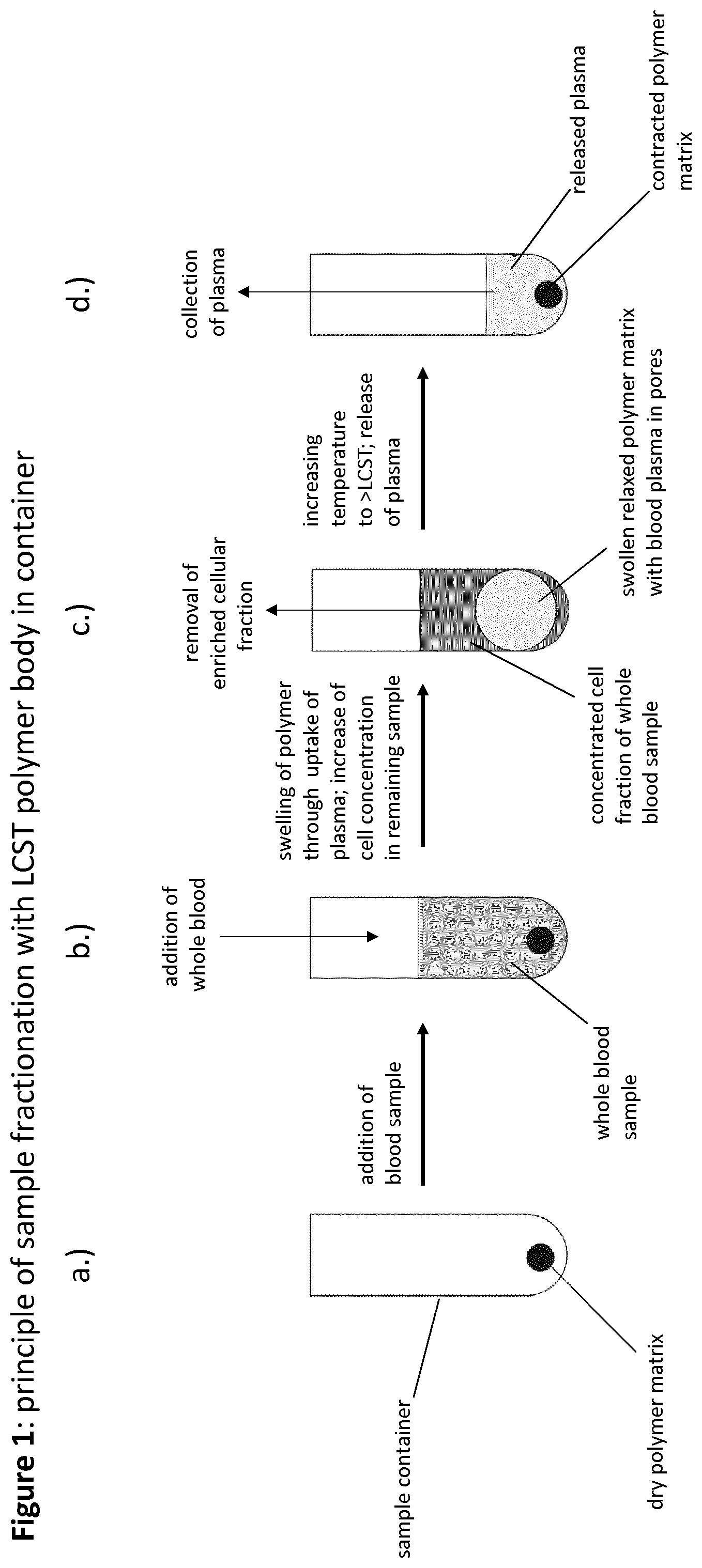 Patent US12303886 Figure 1 – Device for fractionating a suspension sample