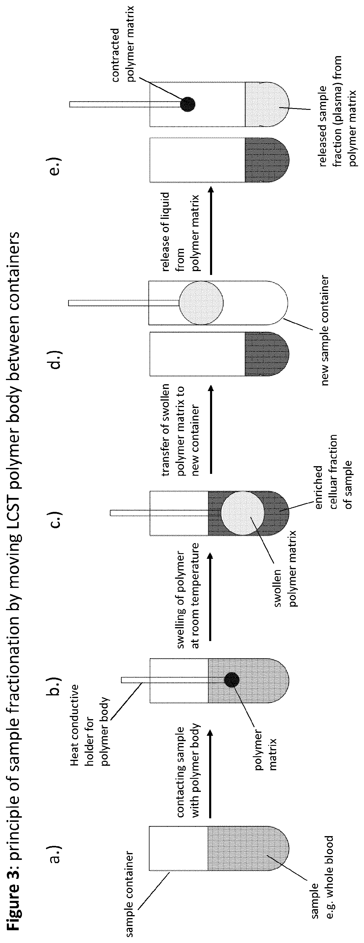 Patent US12303886 Figure 4 – Device for fractionating a suspension sample