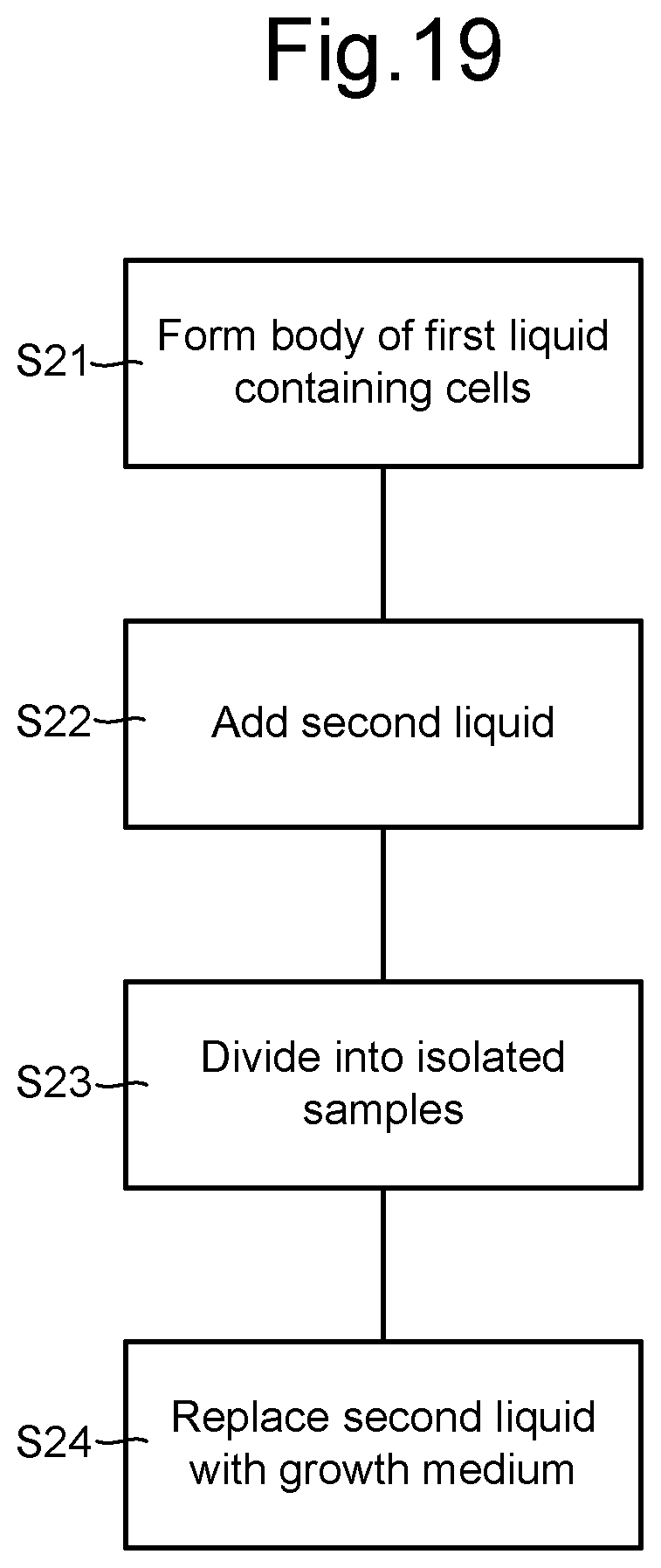 Patent US12303887 Figure 9 – Methods and apparatus for manufacturing a microfluidic arrangement, and a microfluidic arrangement
