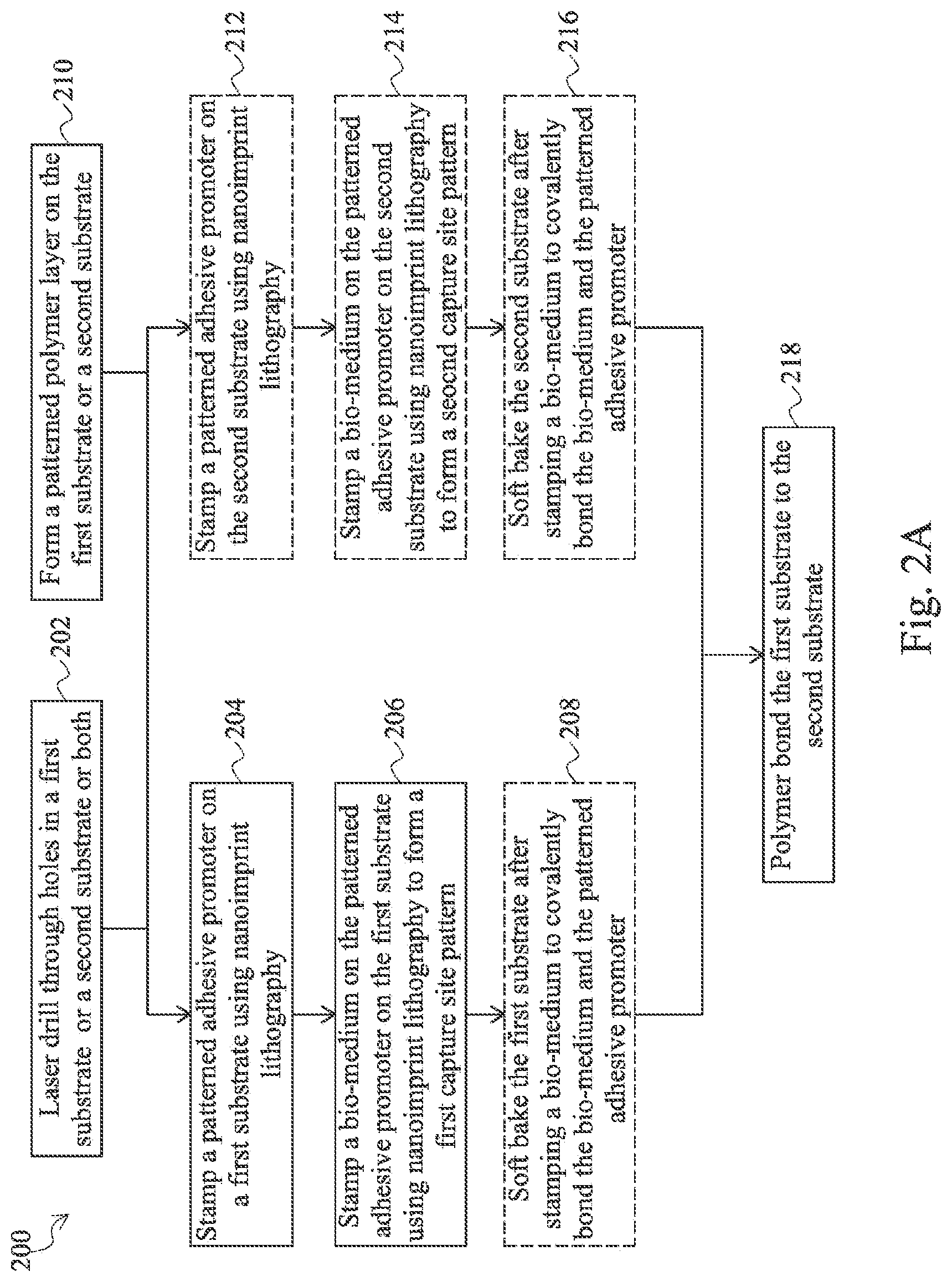 Patent US12303888 Figure 2 – Method to produce chemical pattern in micro-fluidic structure