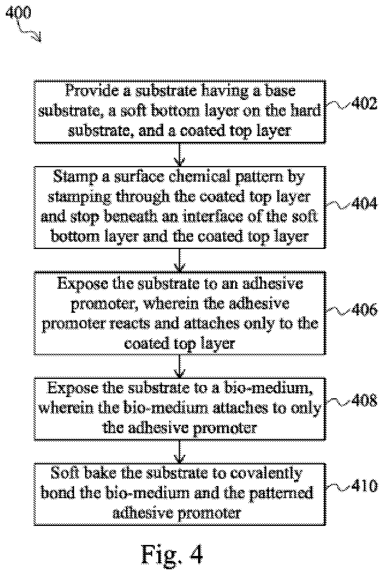 Patent US12303888 Figure 8 – Method to produce chemical pattern in micro-fluidic structure
