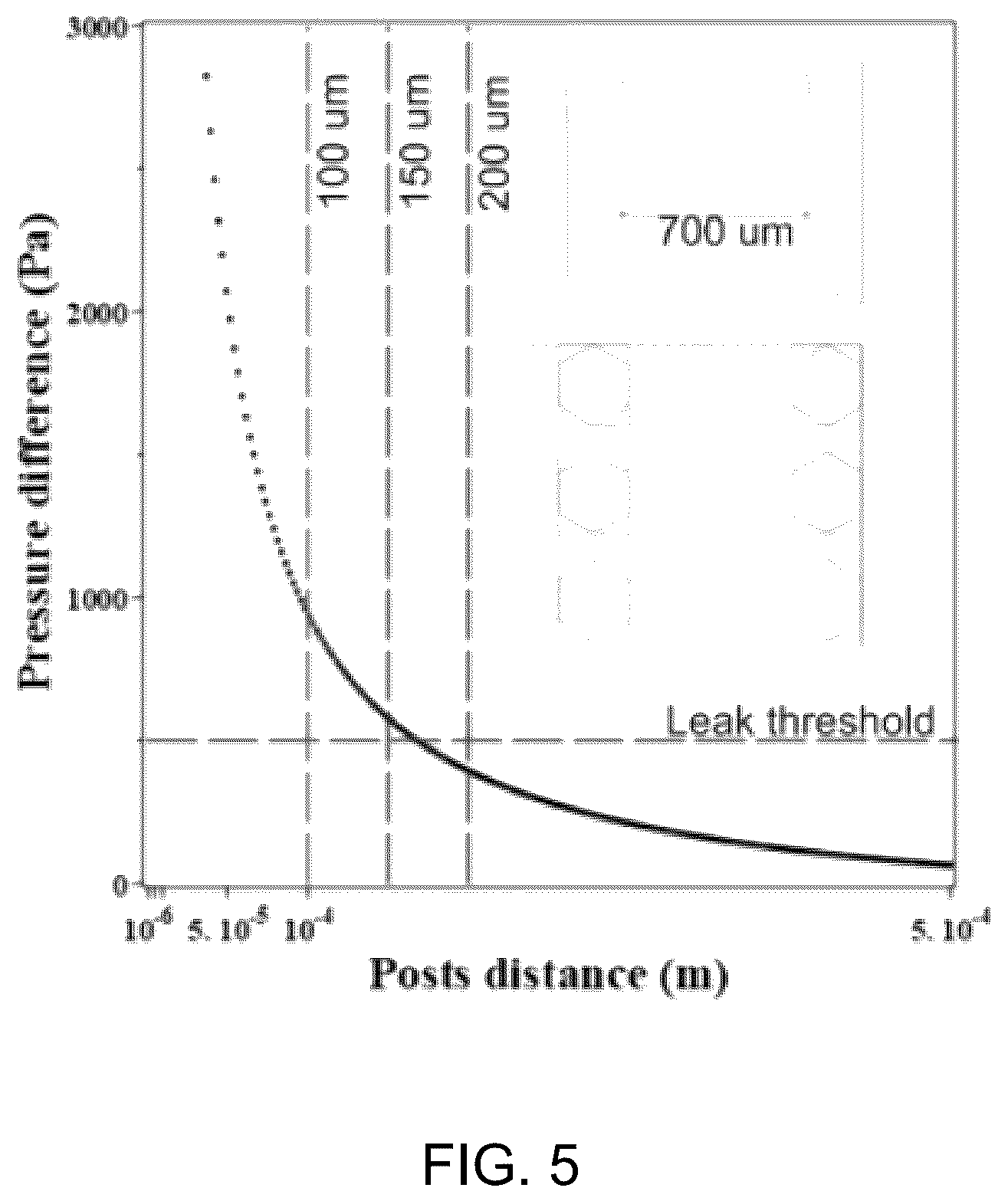 Patent US12303891 Figure 3 – Emulating vascular cellular physiologies