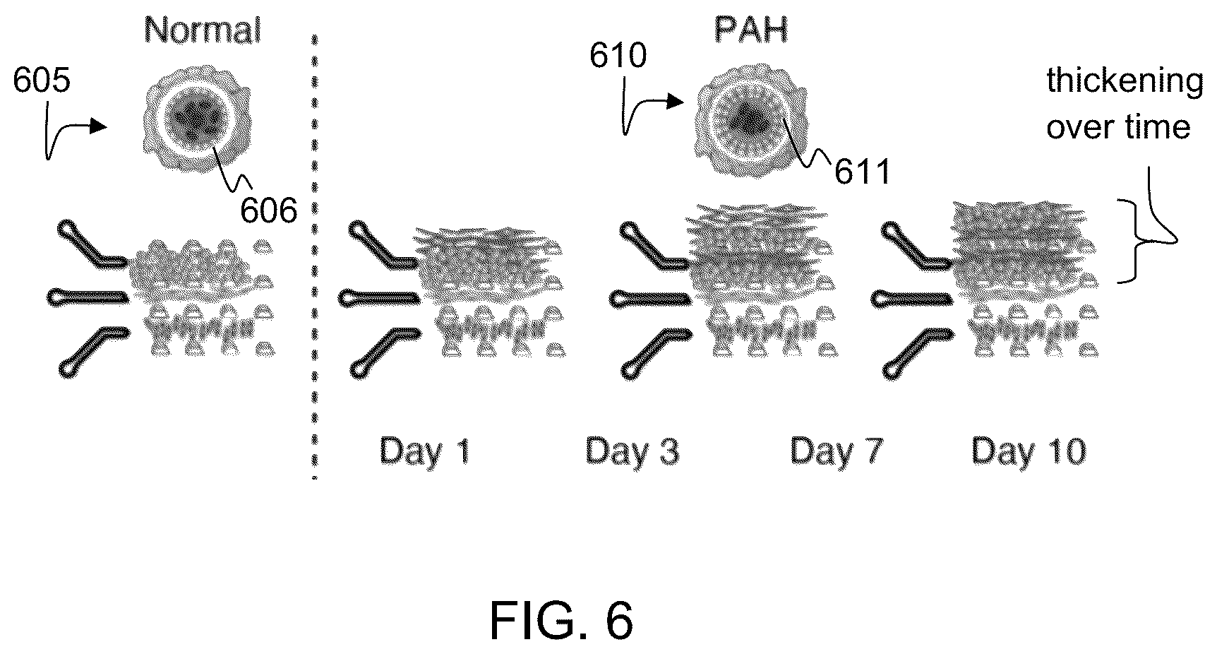 Patent US12303891 Figure 4 – Emulating vascular cellular physiologies