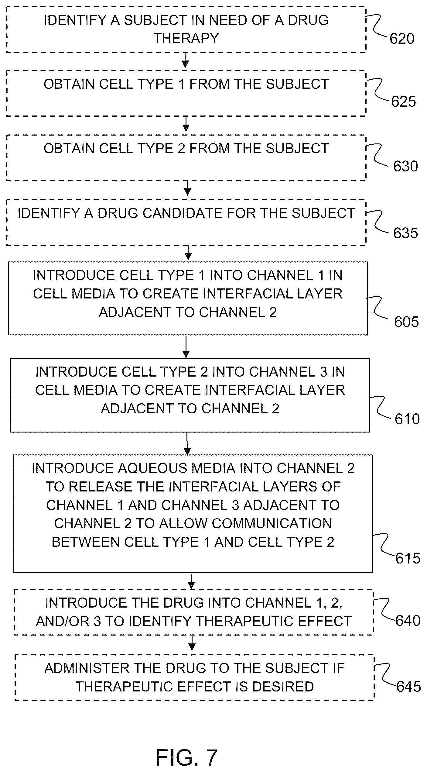 Patent US12303891 Figure 5 – Emulating vascular cellular physiologies