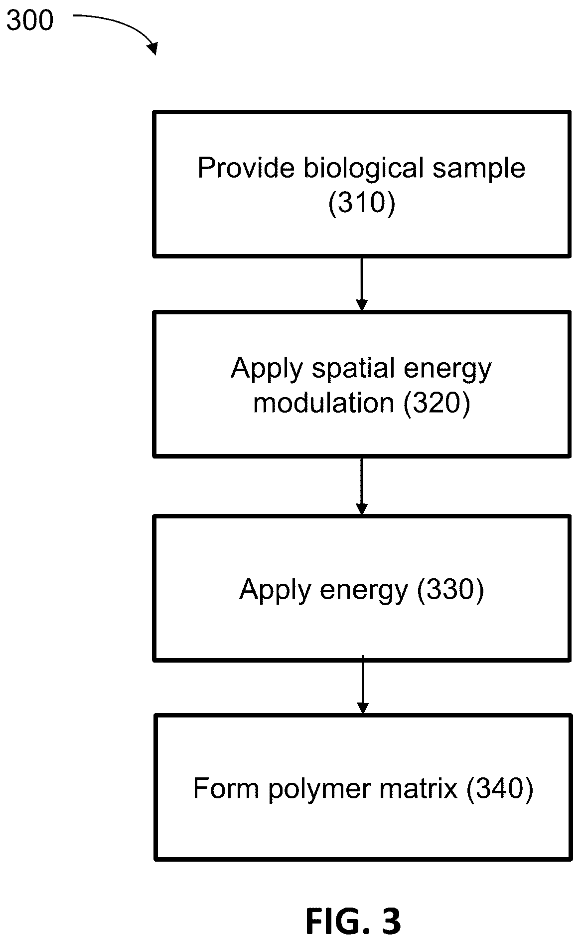 Patent US12303892 Figure 5 – Devices and methods for analyzing biological samples