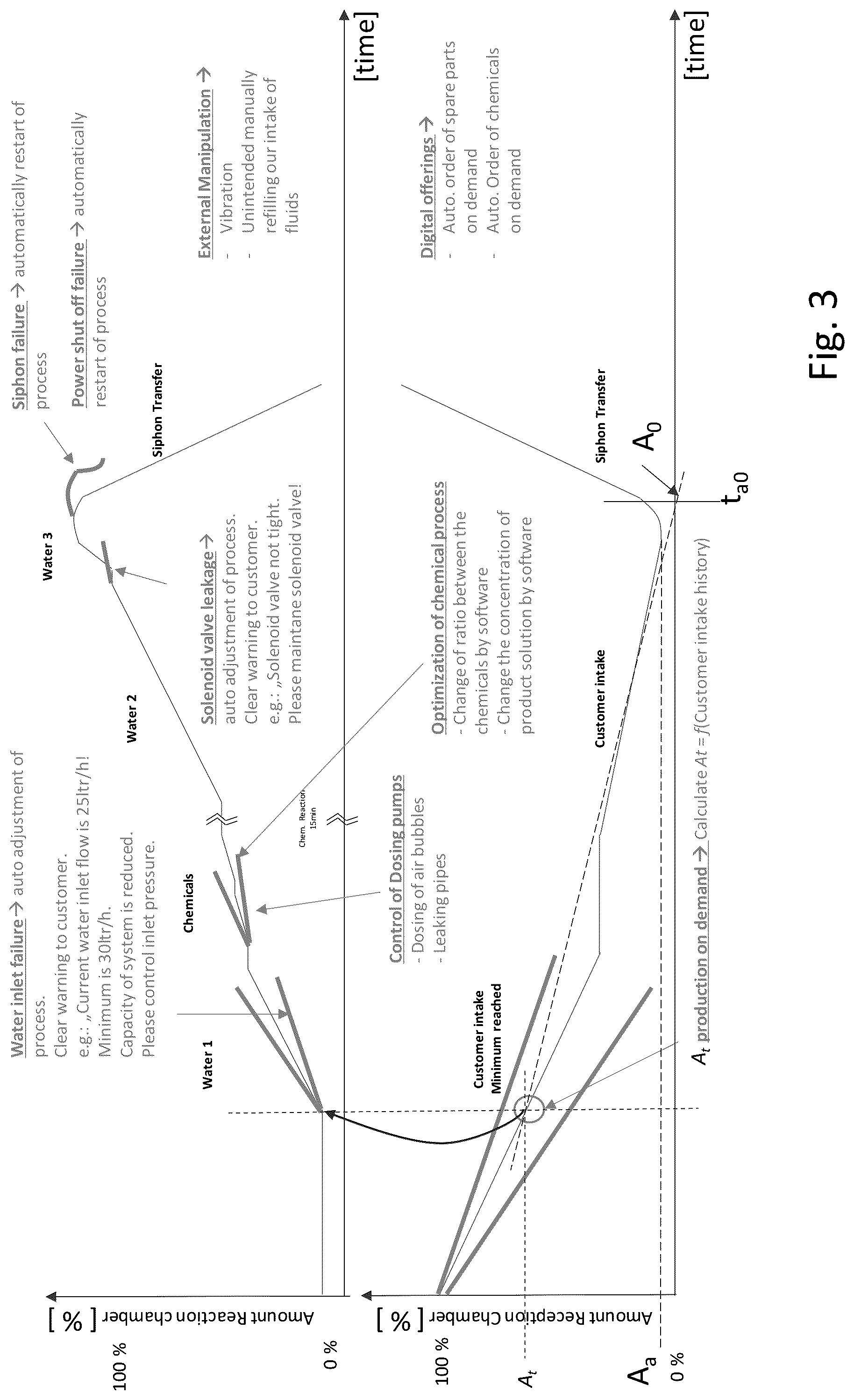 Patent US12303893 Figure 3 – Method and apparatus for controlled production of a fluid reaction product