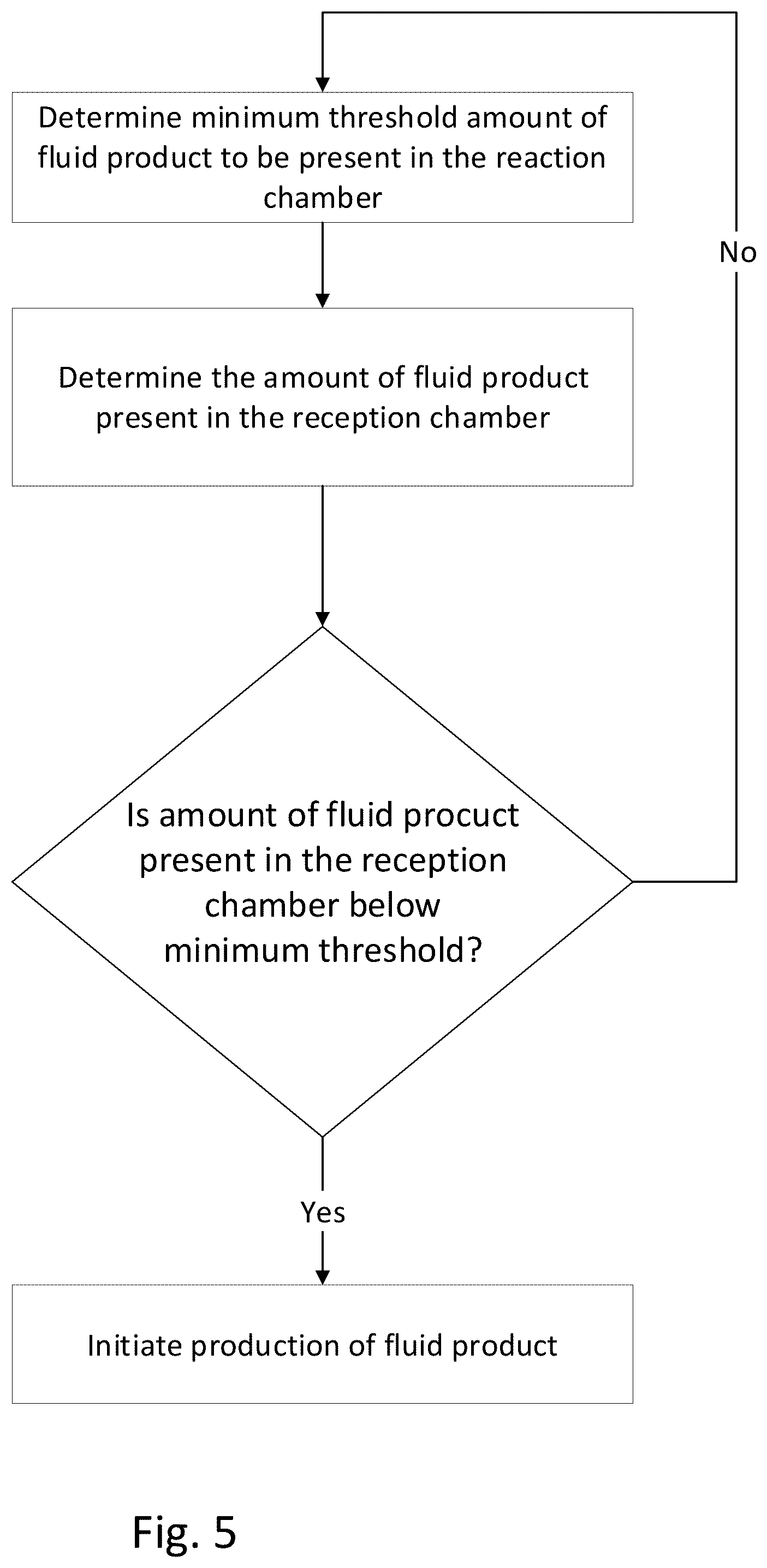 Patent US12303893 Figure 5 – Method and apparatus for controlled production of a fluid reaction product