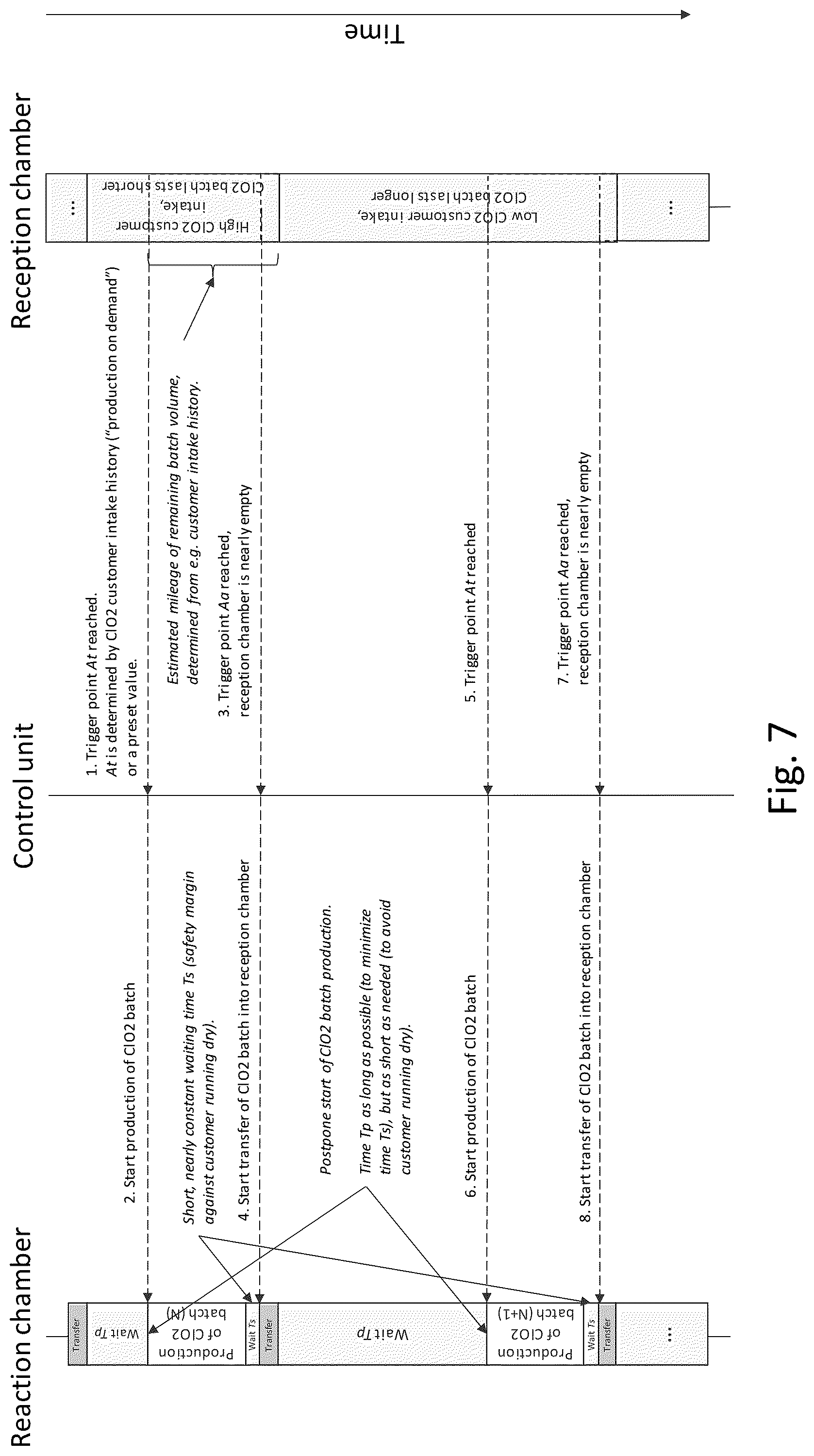 Patent US12303893 Figure 7 – Method and apparatus for controlled production of a fluid reaction product