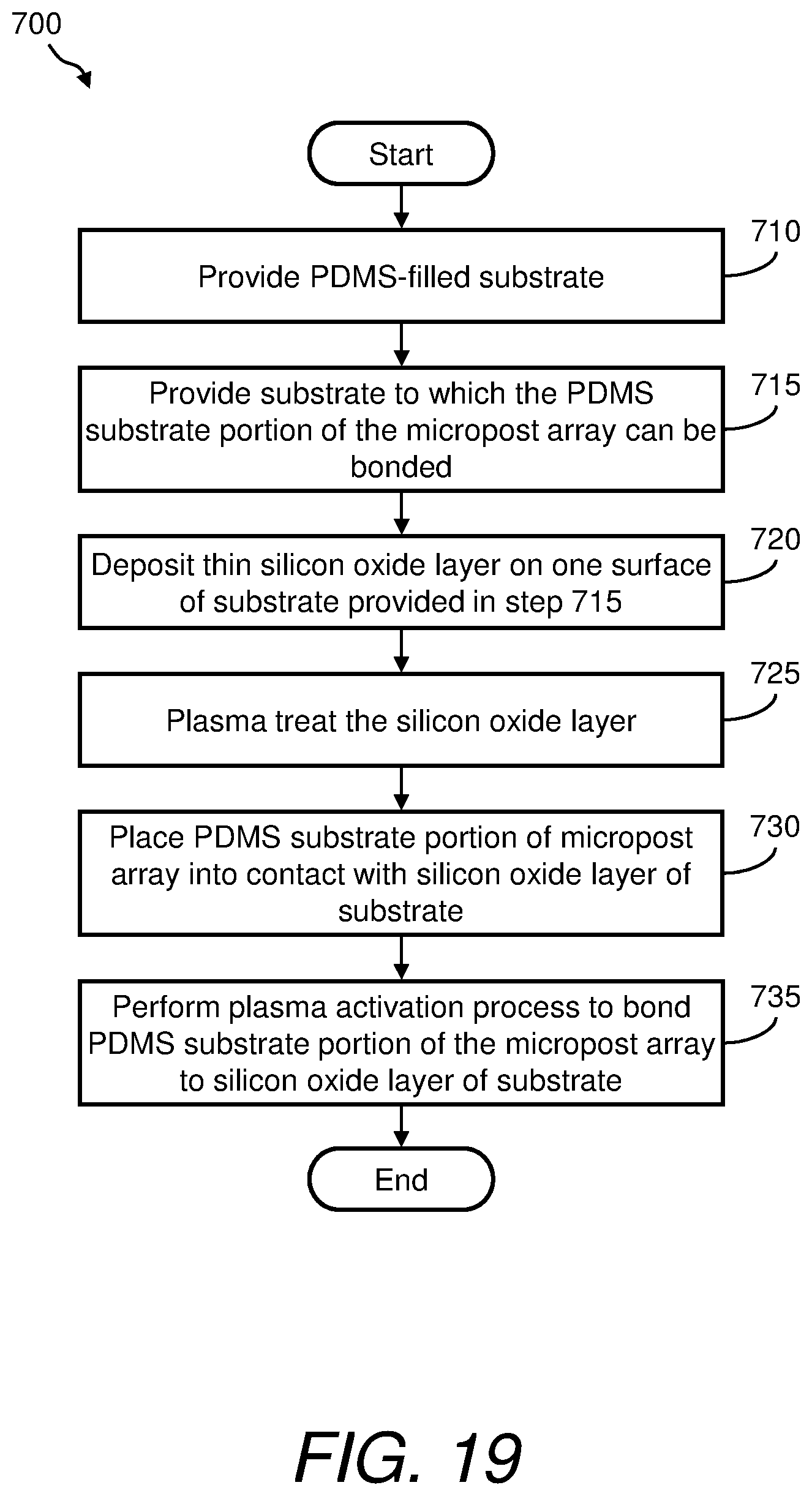 Patent US12303895 Figure 15 – Modular active surface devices for microfluidic systems and methods of making same