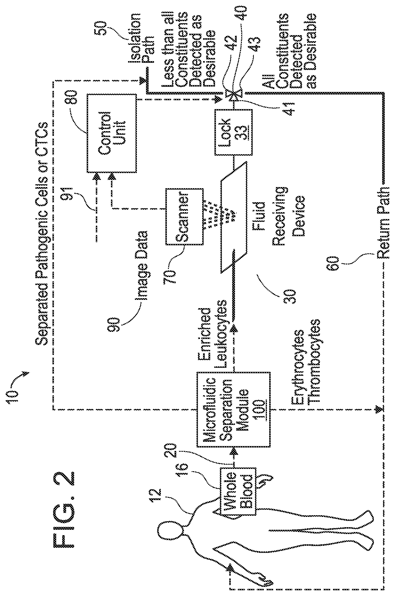 Patent US12303896 Figure 2 – Biological fluid filtration system