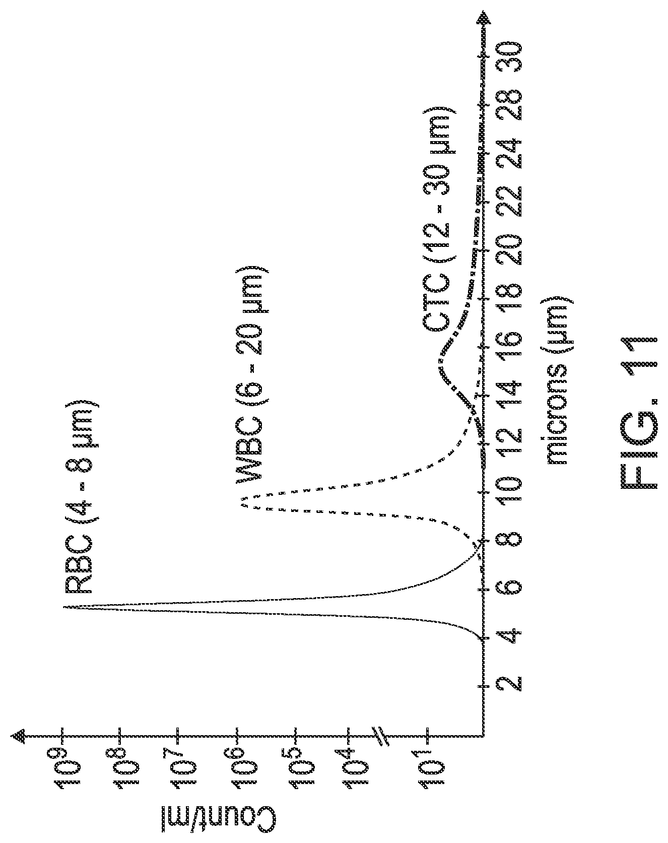 Patent US12303896 Figure 11 – Biological fluid filtration system