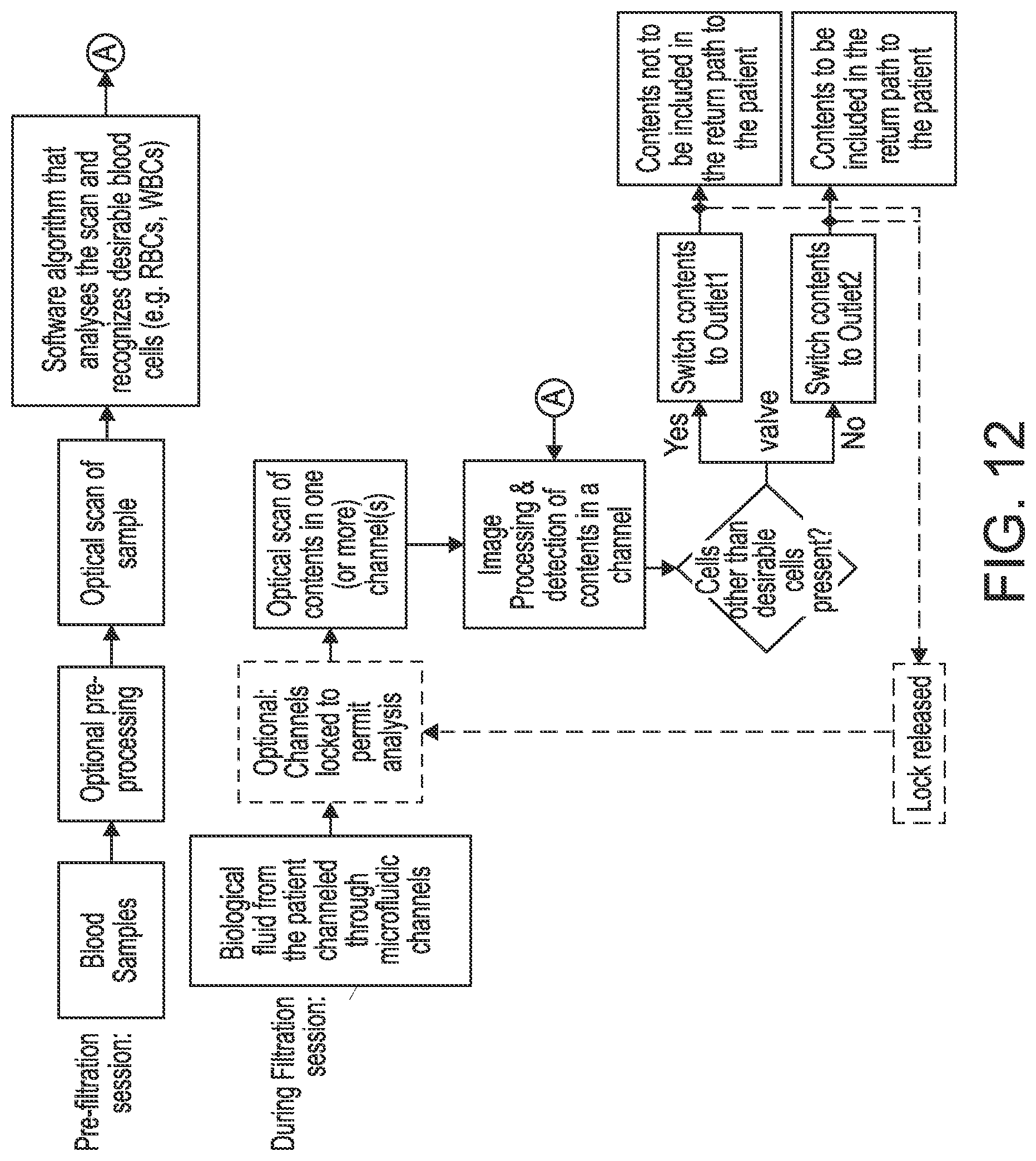 Patent US12303896 Figure 12 – Biological fluid filtration system