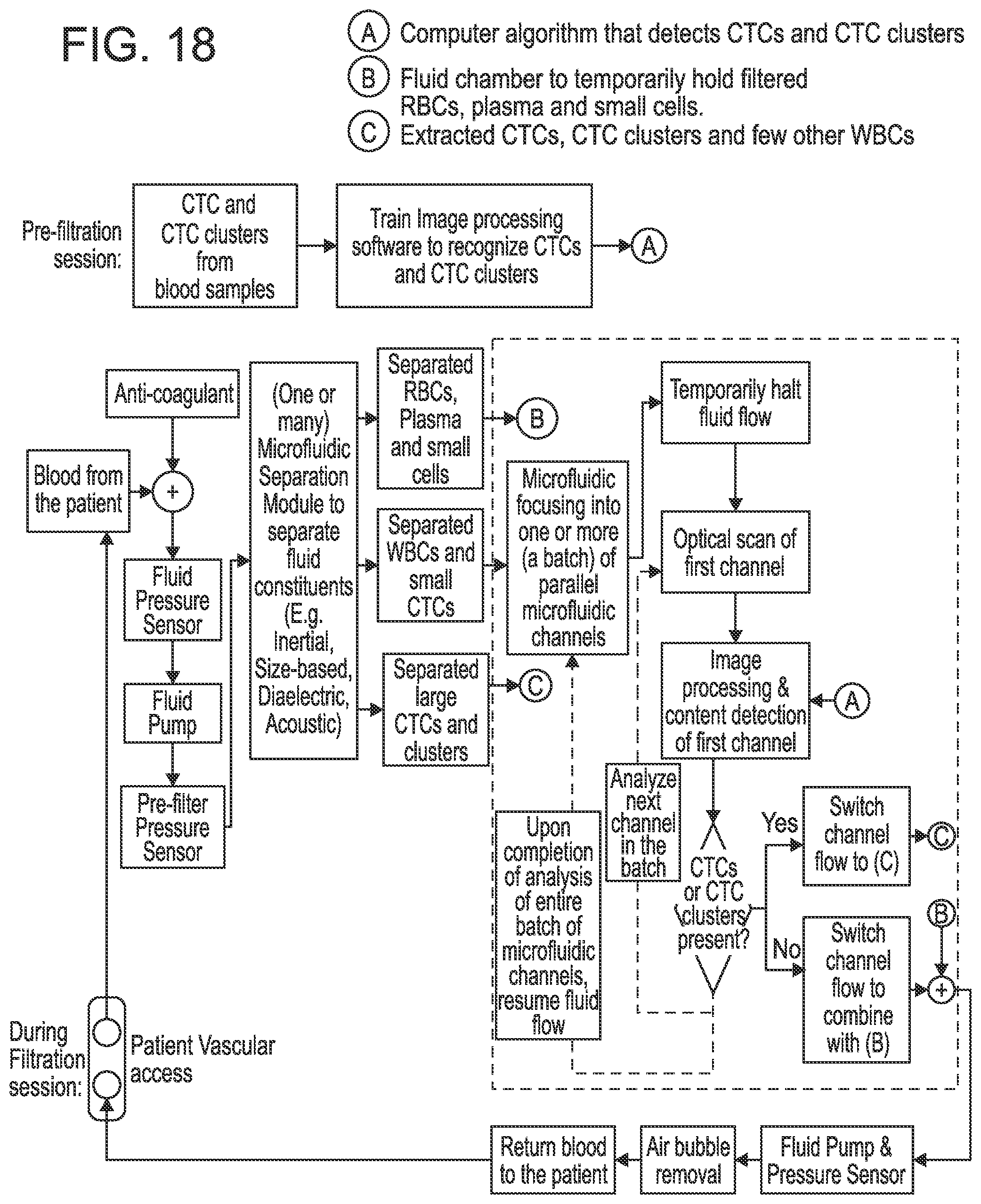 Patent US12303896 Figure 18 – Biological fluid filtration system