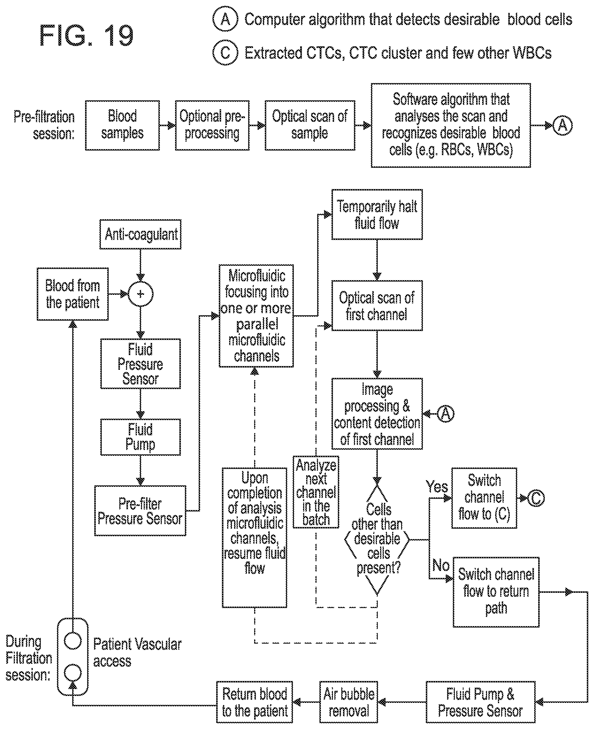 Patent US12303896 Figure 19 – Biological fluid filtration system