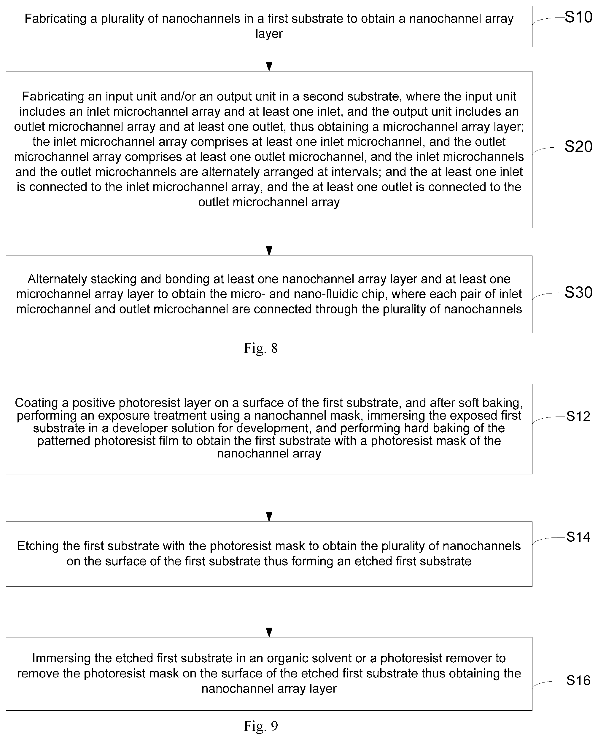 Patent US12303897 Figure 8 – Micro- and nano-fluidic chip, method of fabricating the same, and applications thereof