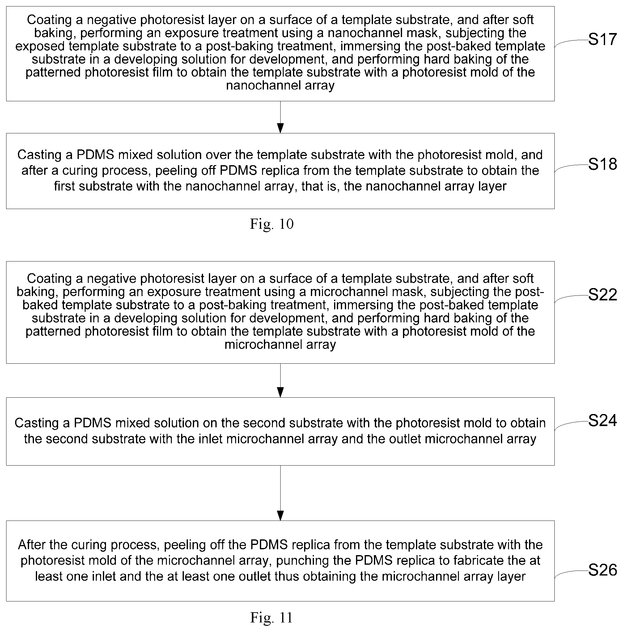Patent US12303897 Figure 9 – Micro- and nano-fluidic chip, method of fabricating the same, and applications thereof