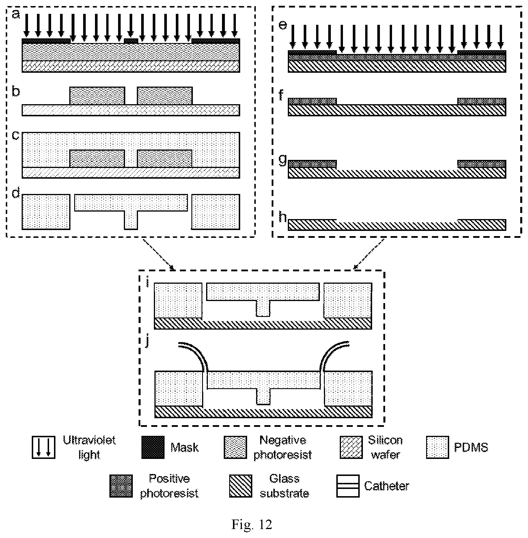Patent US12303897 Figure 10 – Micro- and nano-fluidic chip, method of fabricating the same, and applications thereof