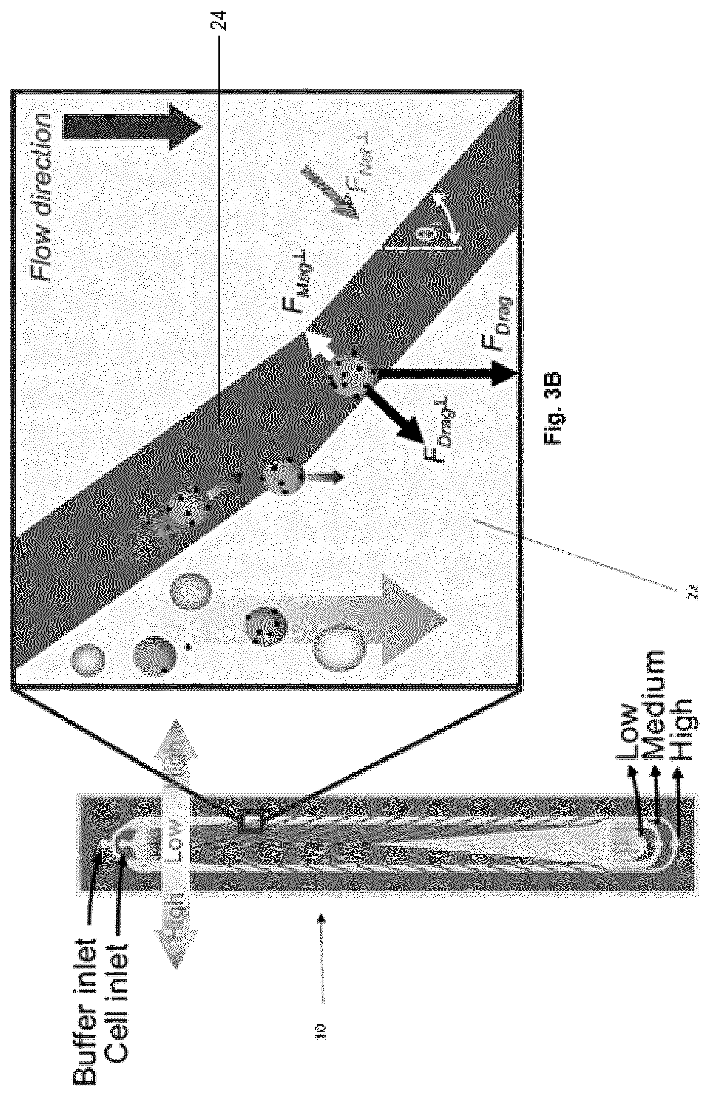 Patent US12303898 Figure 3 – Microfluidic devices and methods of use