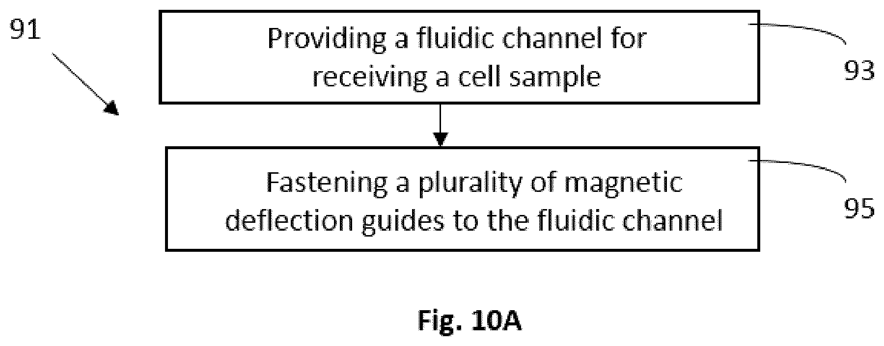 Patent US12303898 Figure 8 – Microfluidic devices and methods of use
