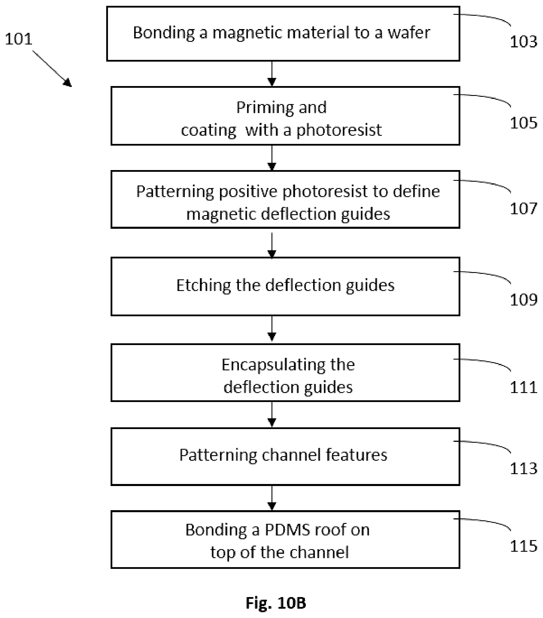 Patent US12303898 Figure 9 – Microfluidic devices and methods of use