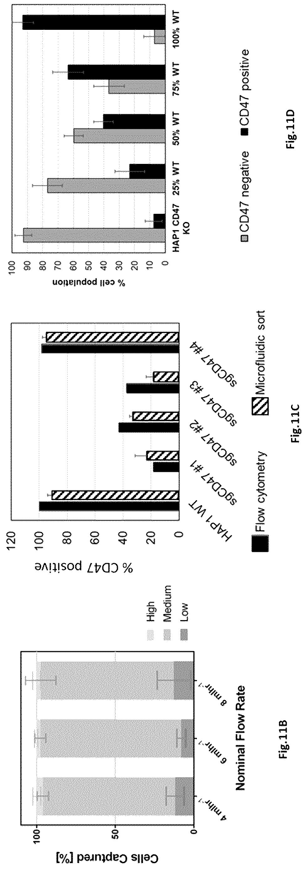 Patent US12303898 Figure 11 – Microfluidic devices and methods of use