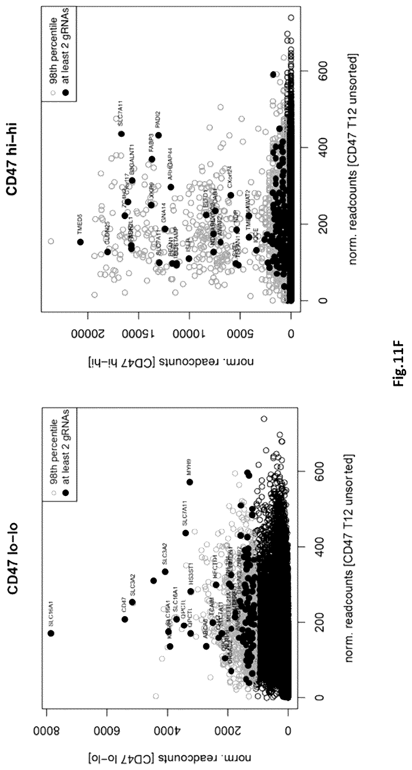 Patent US12303898 Figure 13 – Microfluidic devices and methods of use