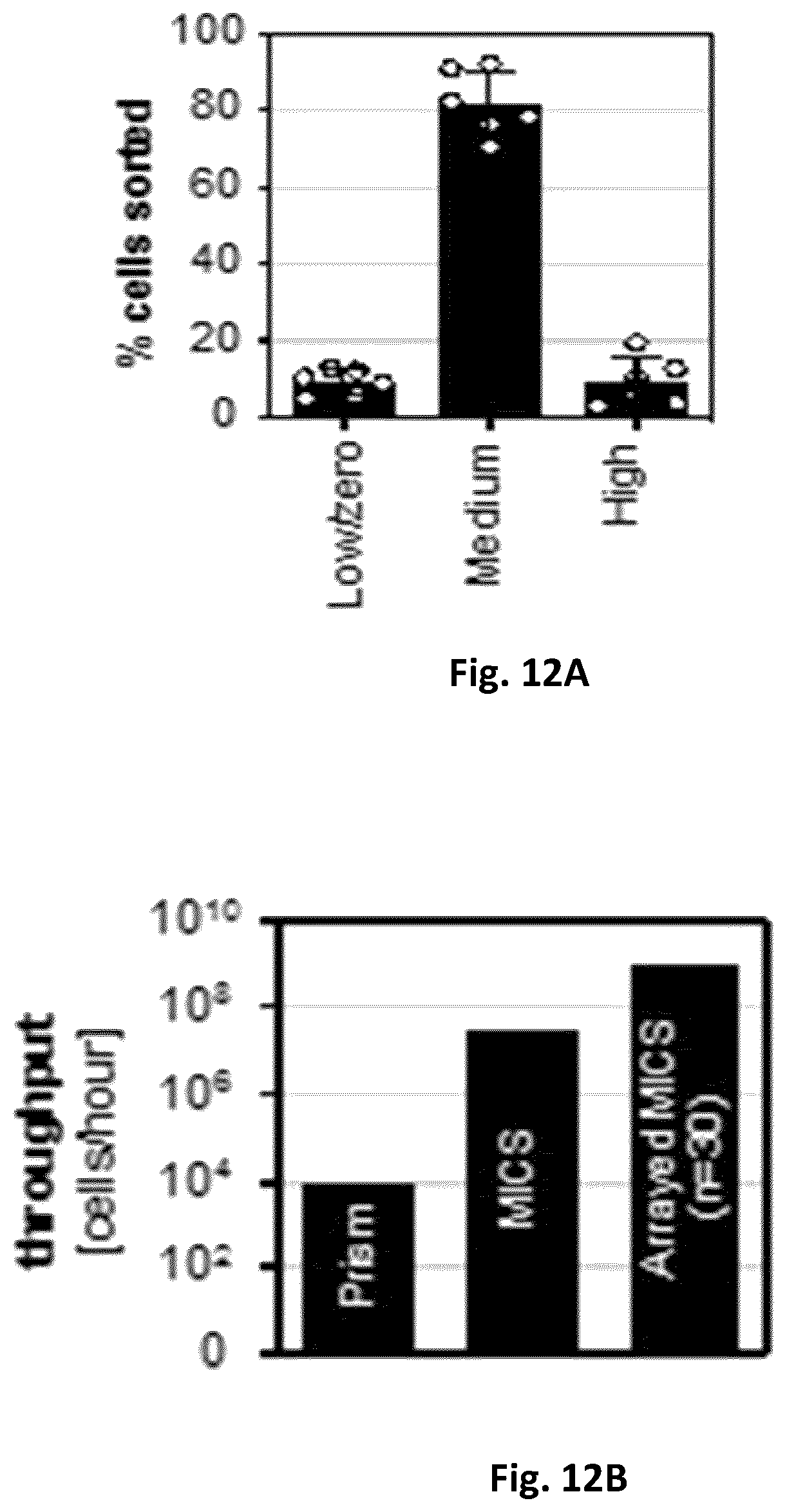 Patent US12303898 Figure 14 – Microfluidic devices and methods of use