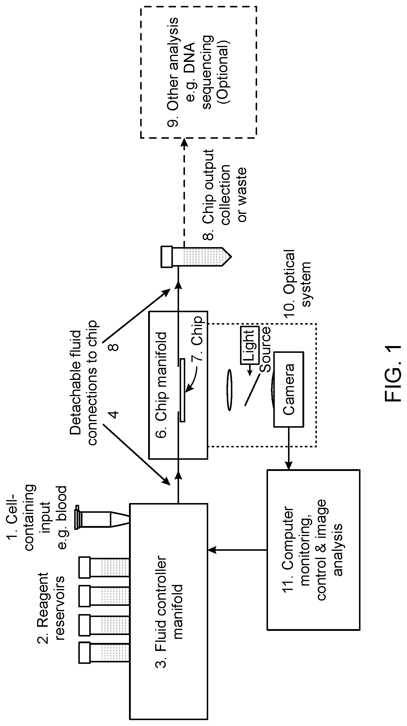 Patent US12303899 Figure 1 – Systems and methods for on-chip analysis of nucleic acids and for multiplexed analysis of cells