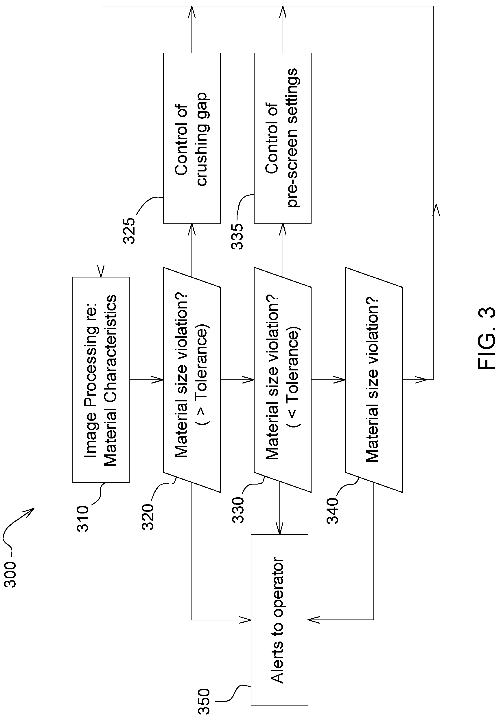 Patent US12303909 Figure 3 – Quality monitoring and controls for a comminution system using imaging of material in a discharge stage