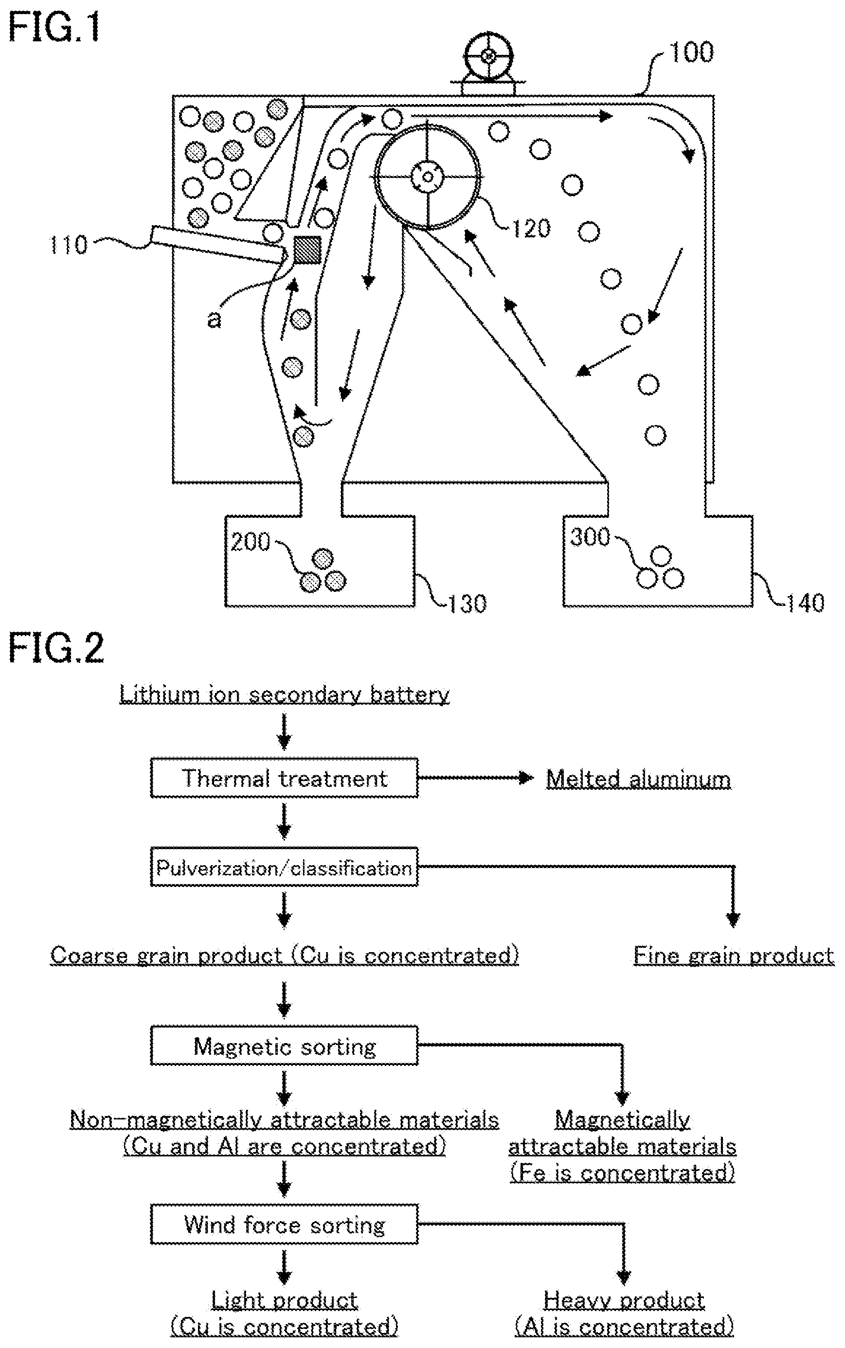 Patent US12303912 Figure 1 – Separation method for valuable resources