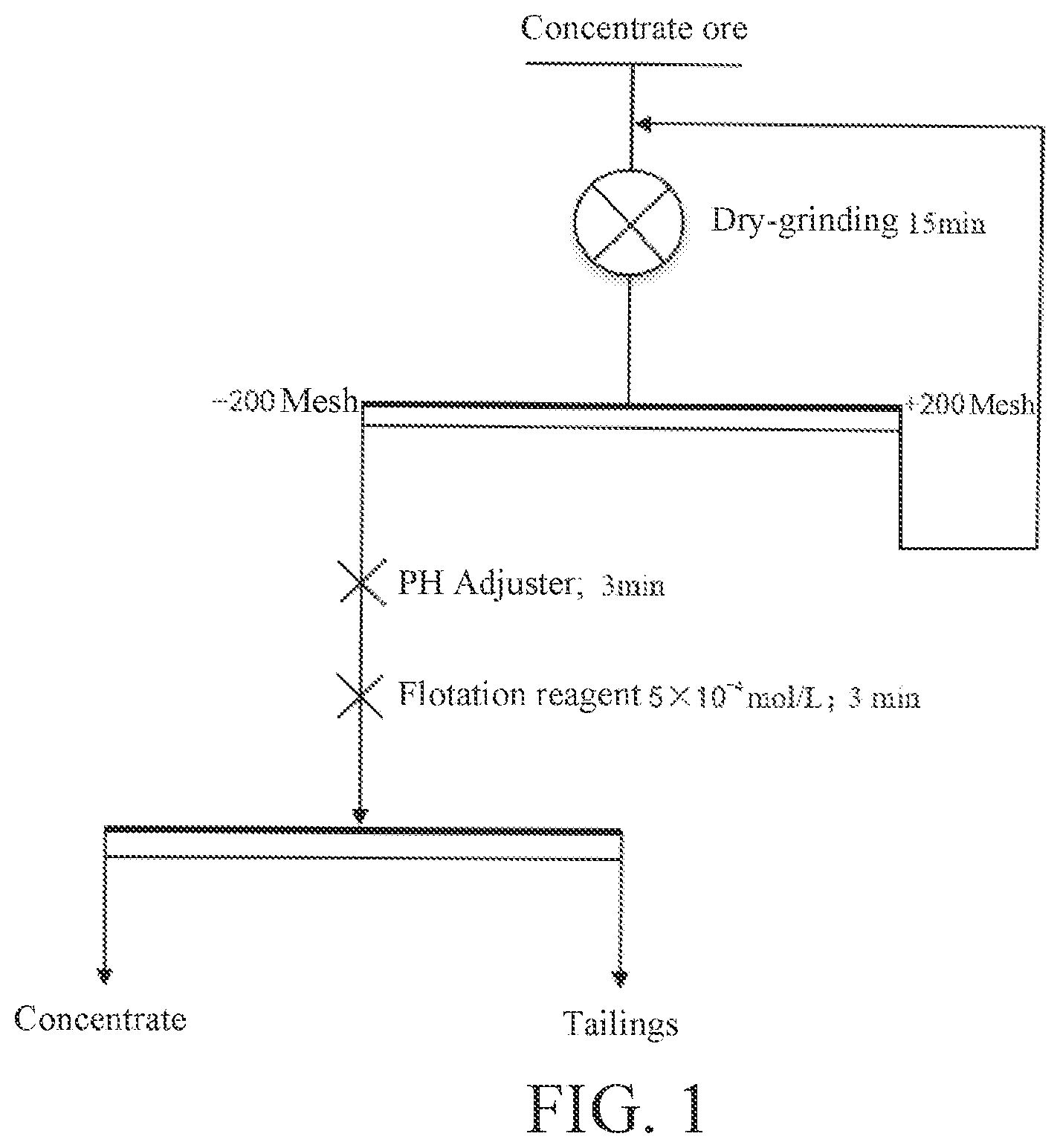 Patent US12303915 — Carbamoyl)acetamide compound in flotation of calcium-bearing minerals — Figure 1