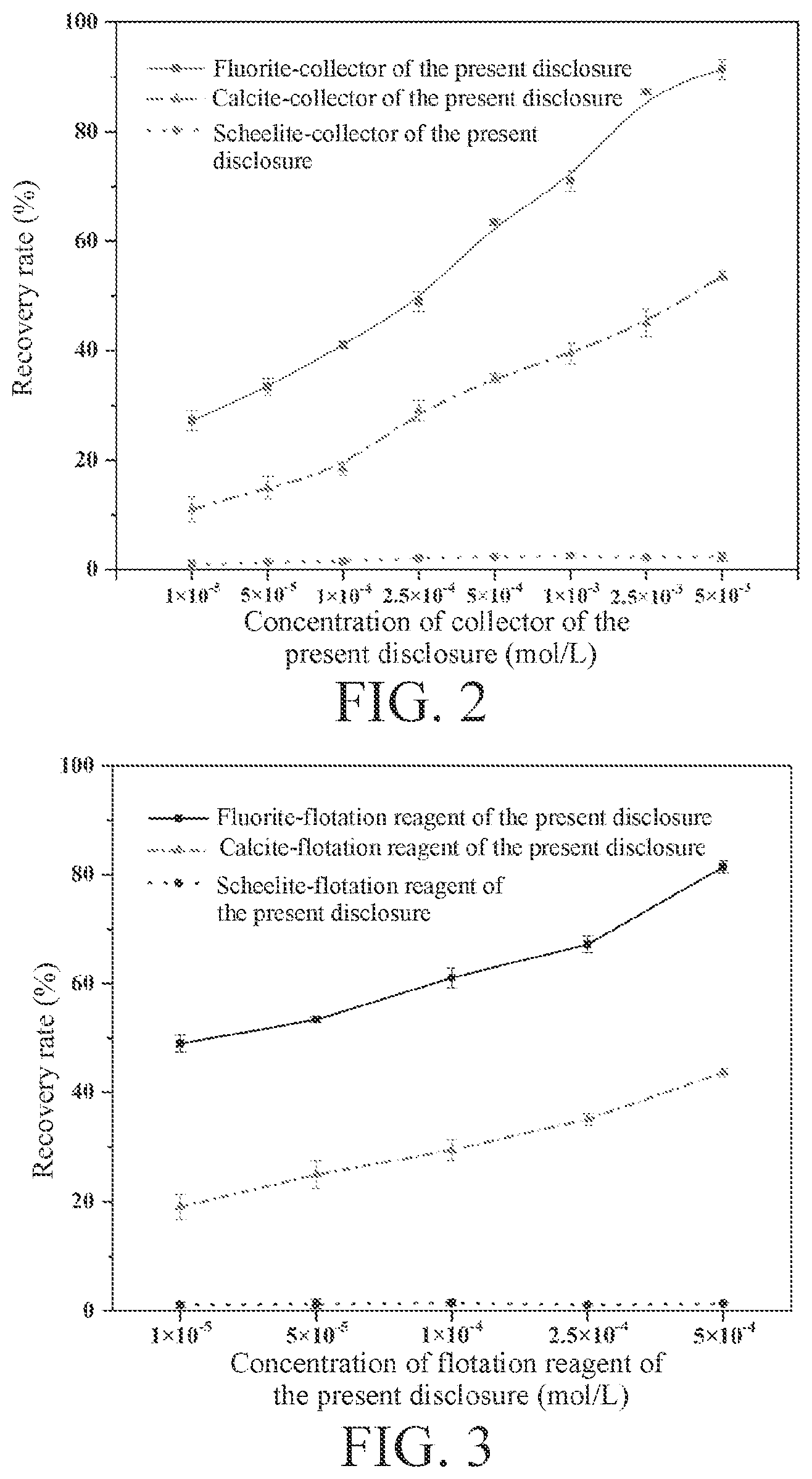 Patent US12303915 Figure 2 – Carbamoyl)acetamide compound in flotation of calcium-bearing minerals